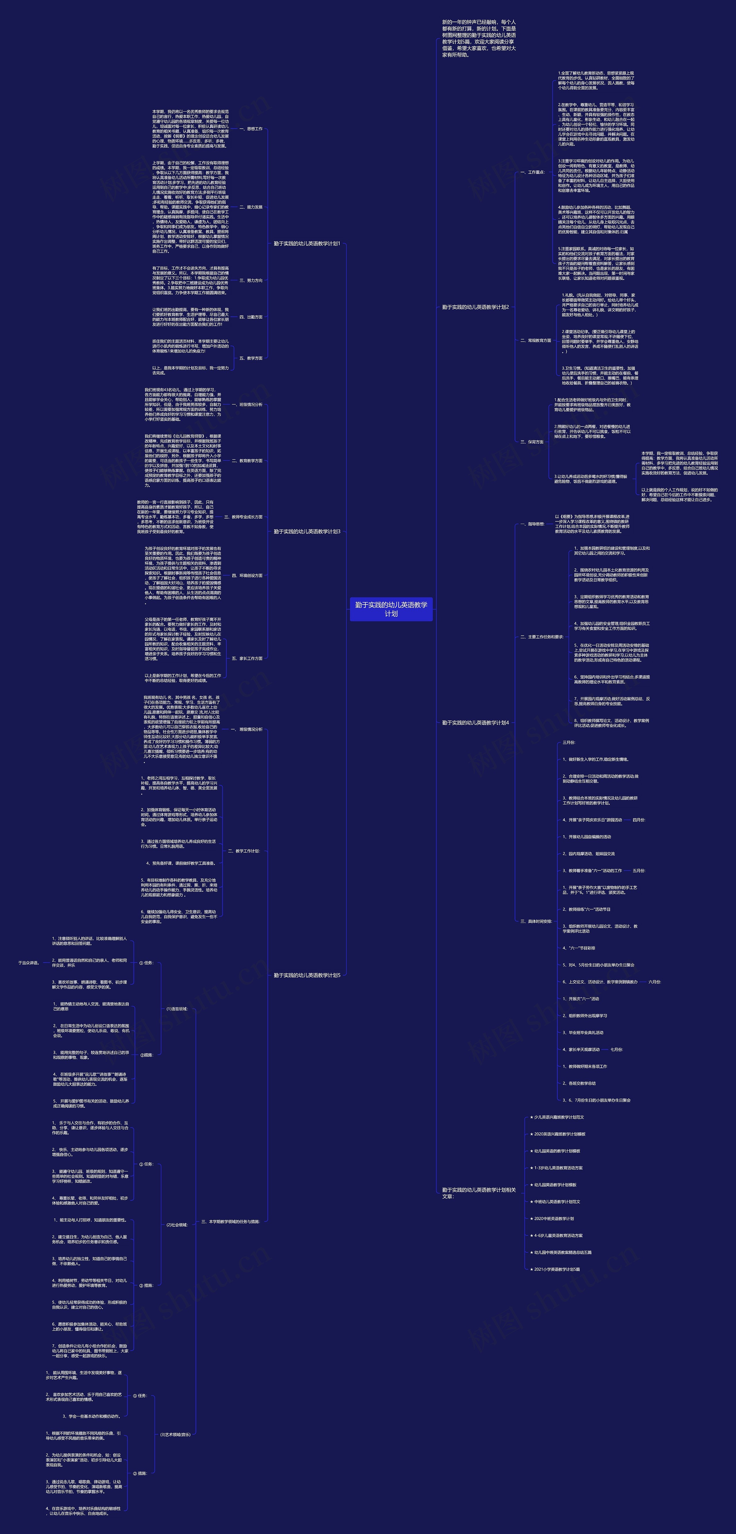 勤于实践的幼儿英语教学计划思维导图