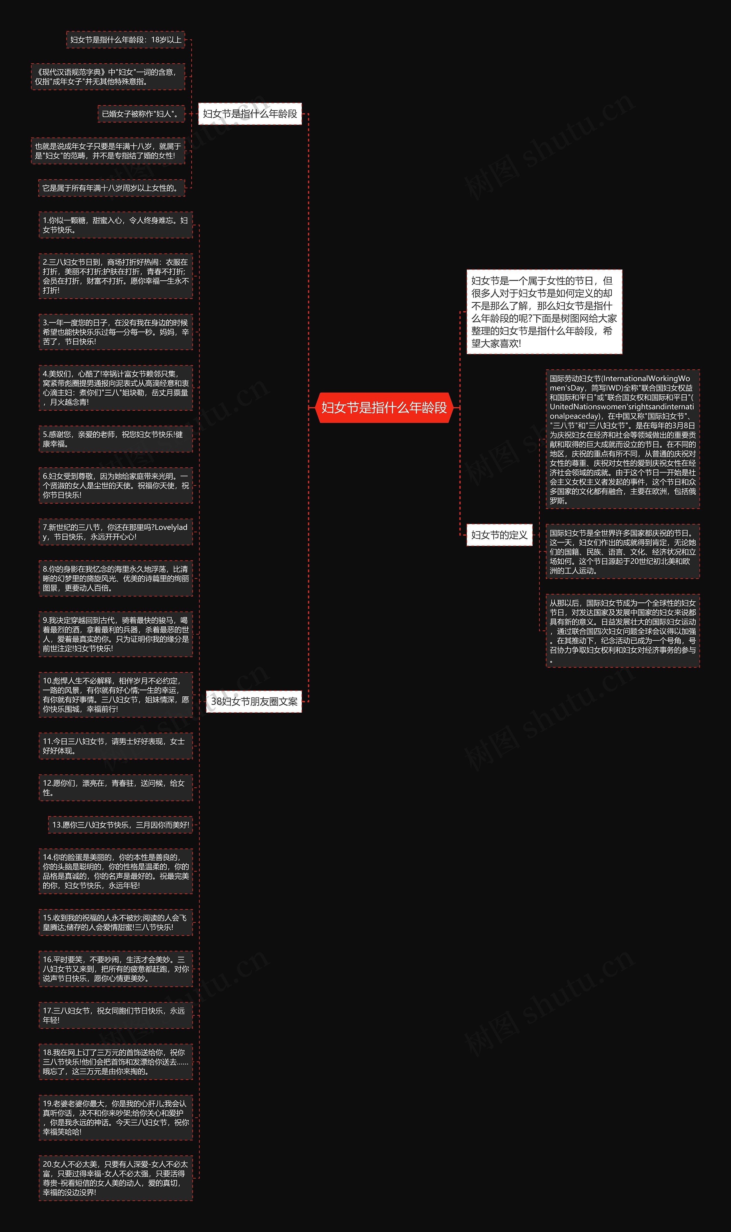妇女节是指什么年龄段思维导图