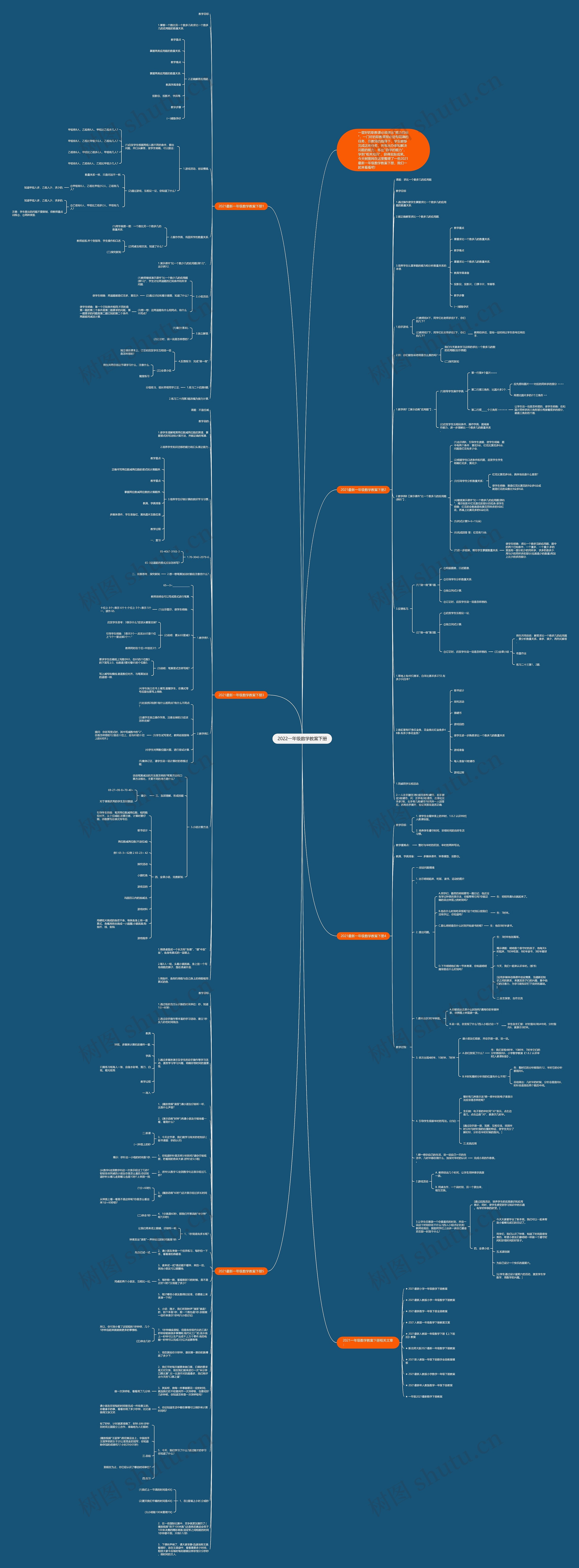 2022一年级数学教案下册思维导图