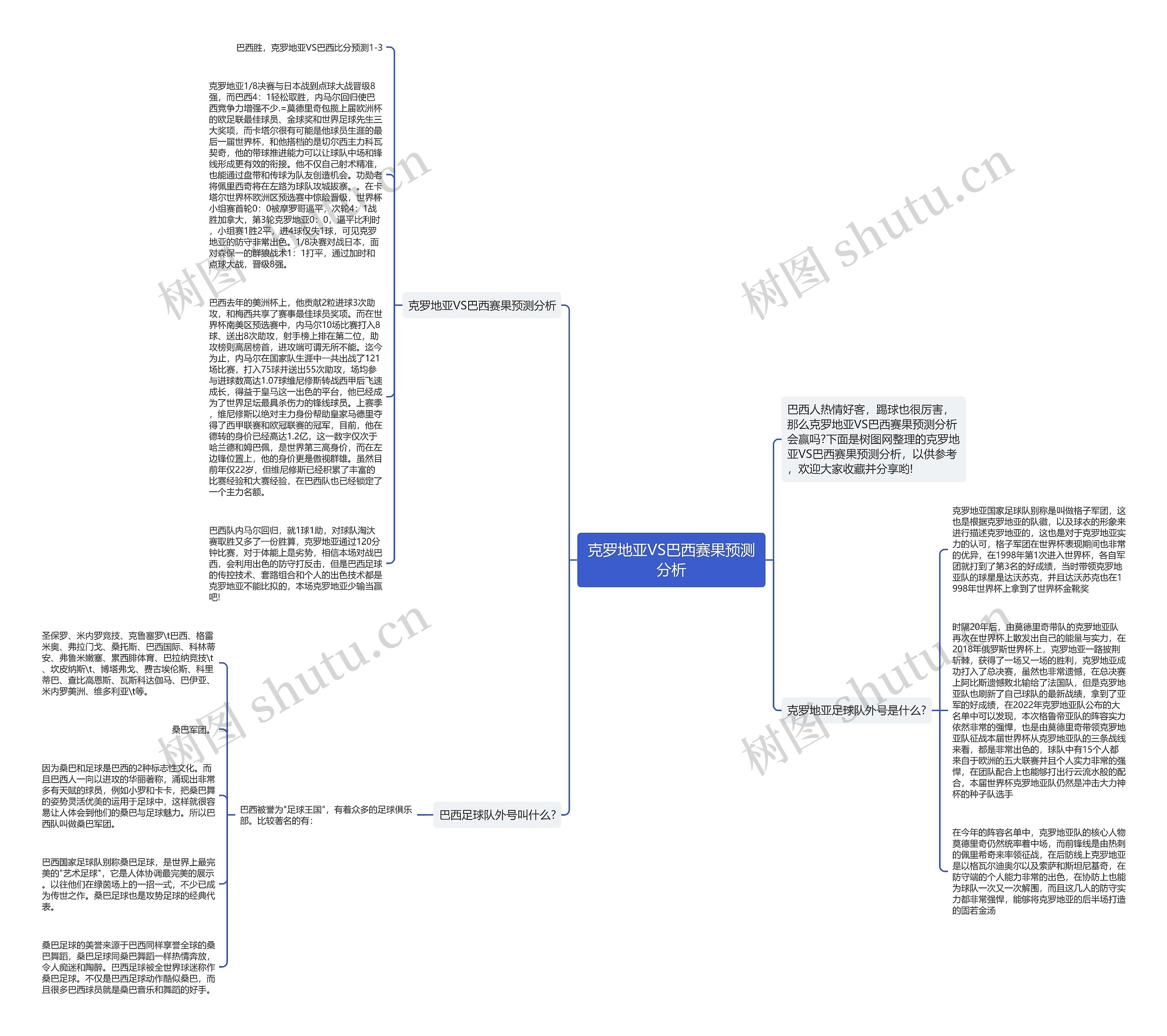 克罗地亚VS巴西赛果预测分析思维导图