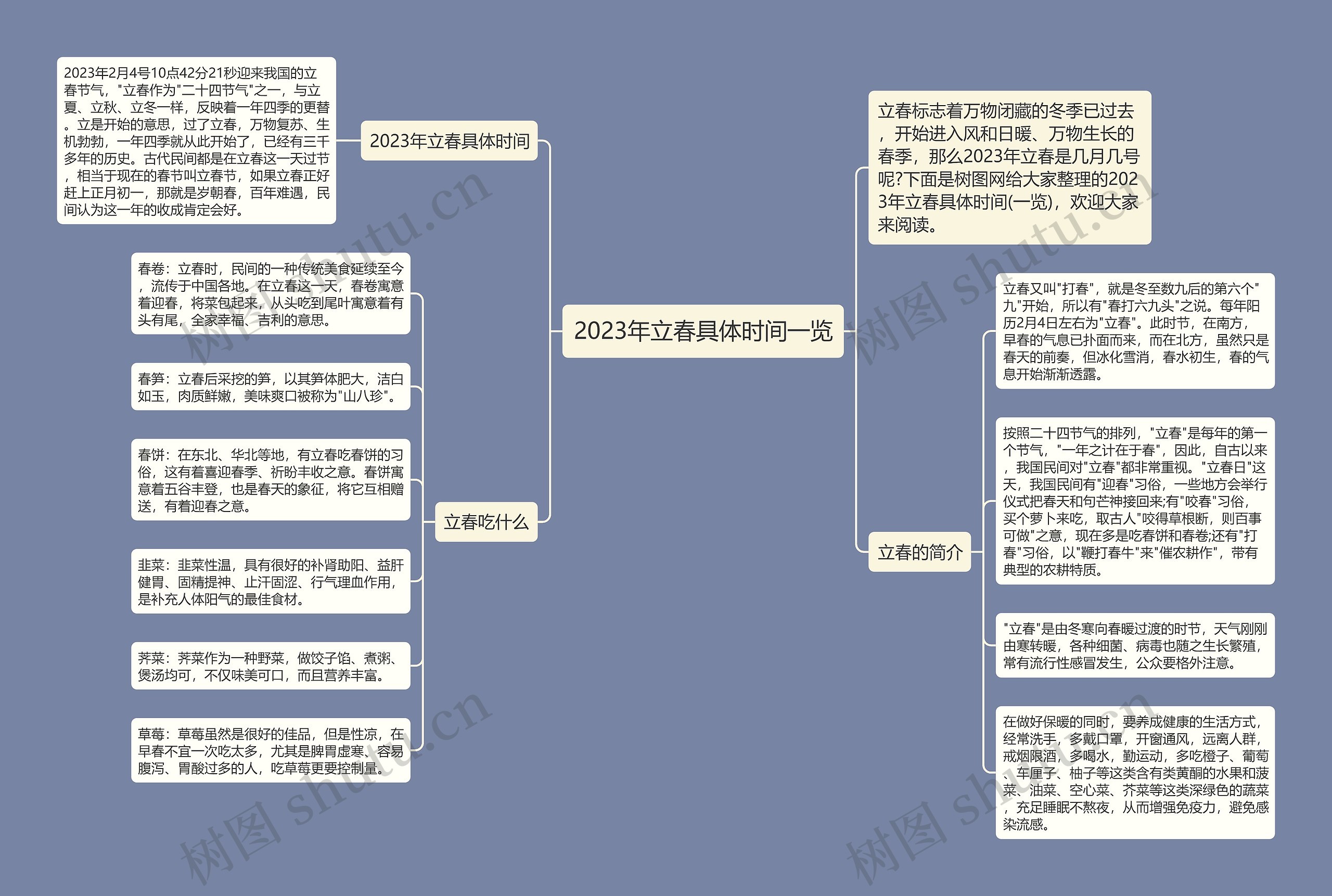 2023年立春具体时间一览