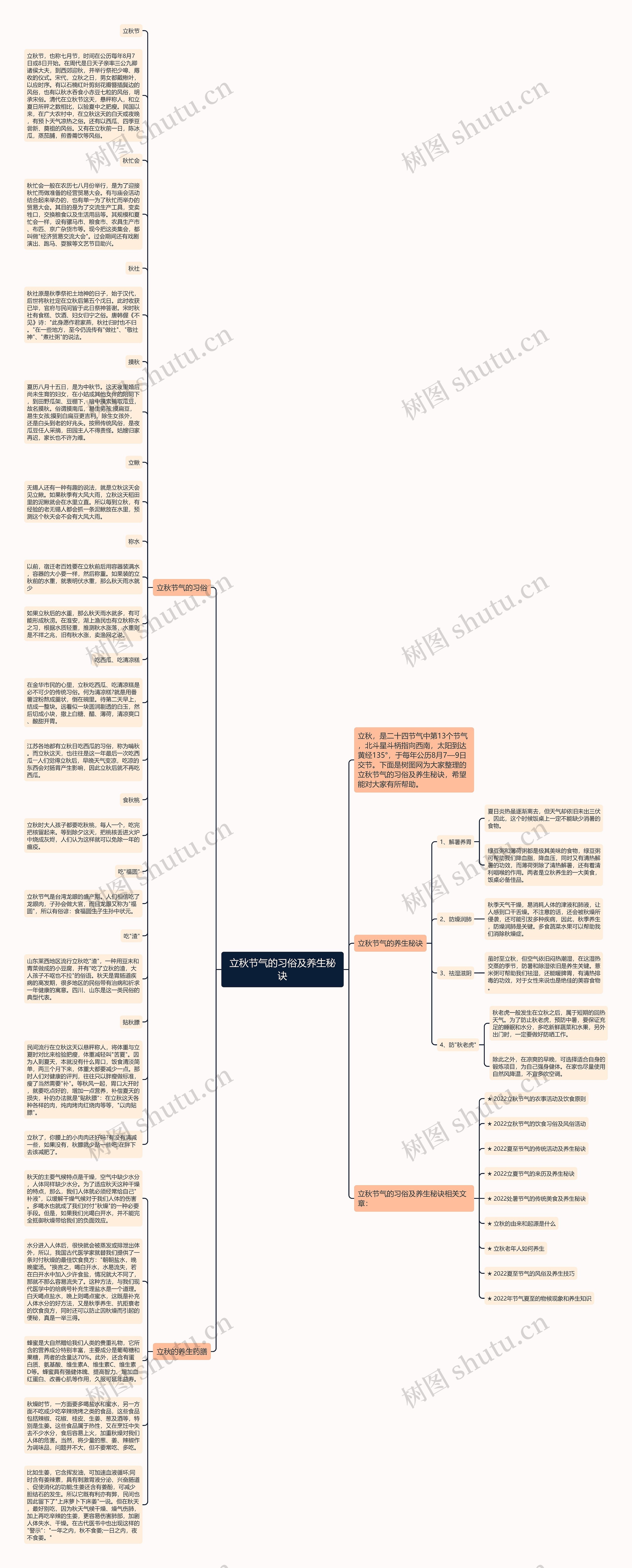 立秋节气的习俗及养生秘诀思维导图