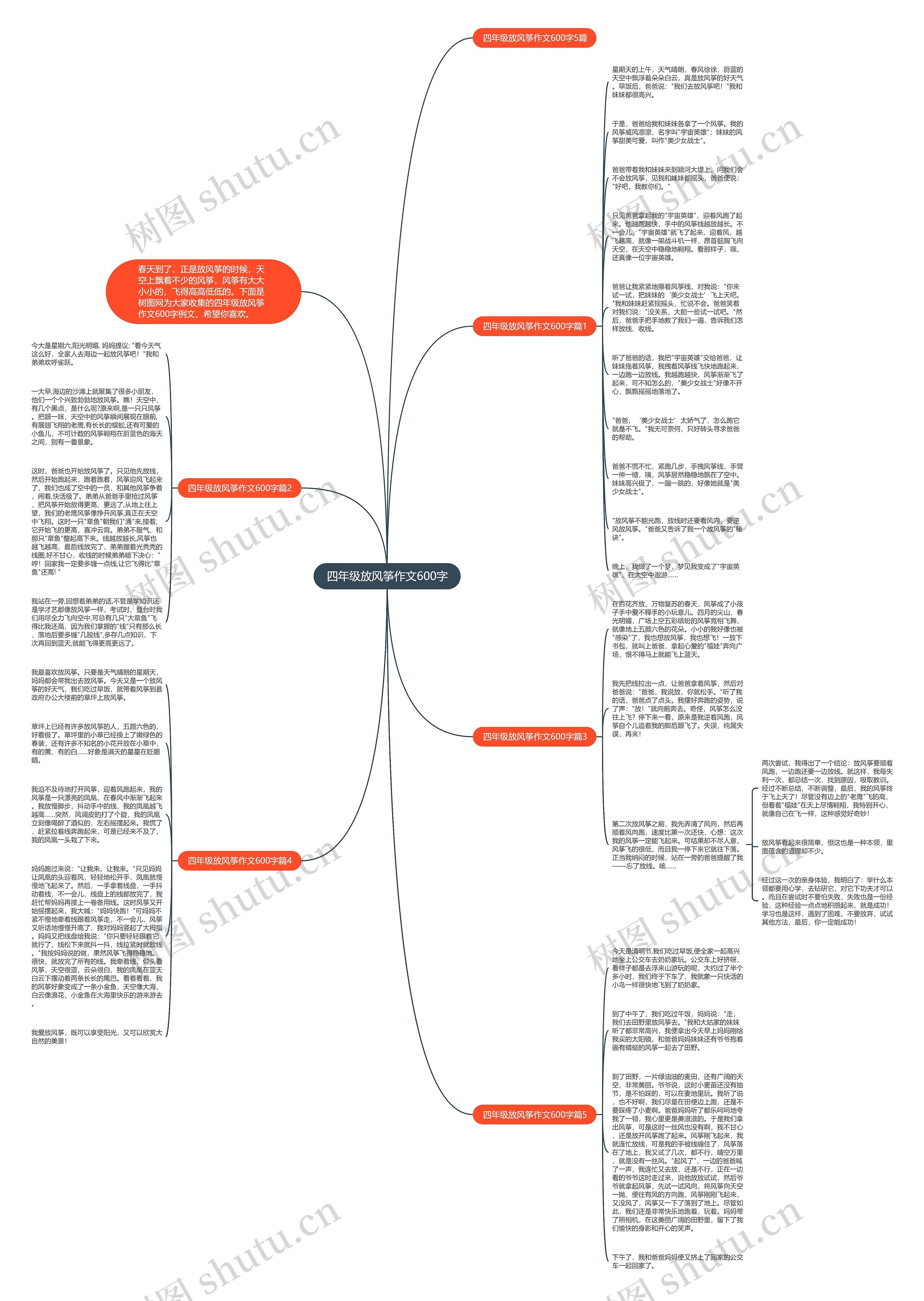 四年级放风筝作文600字思维导图