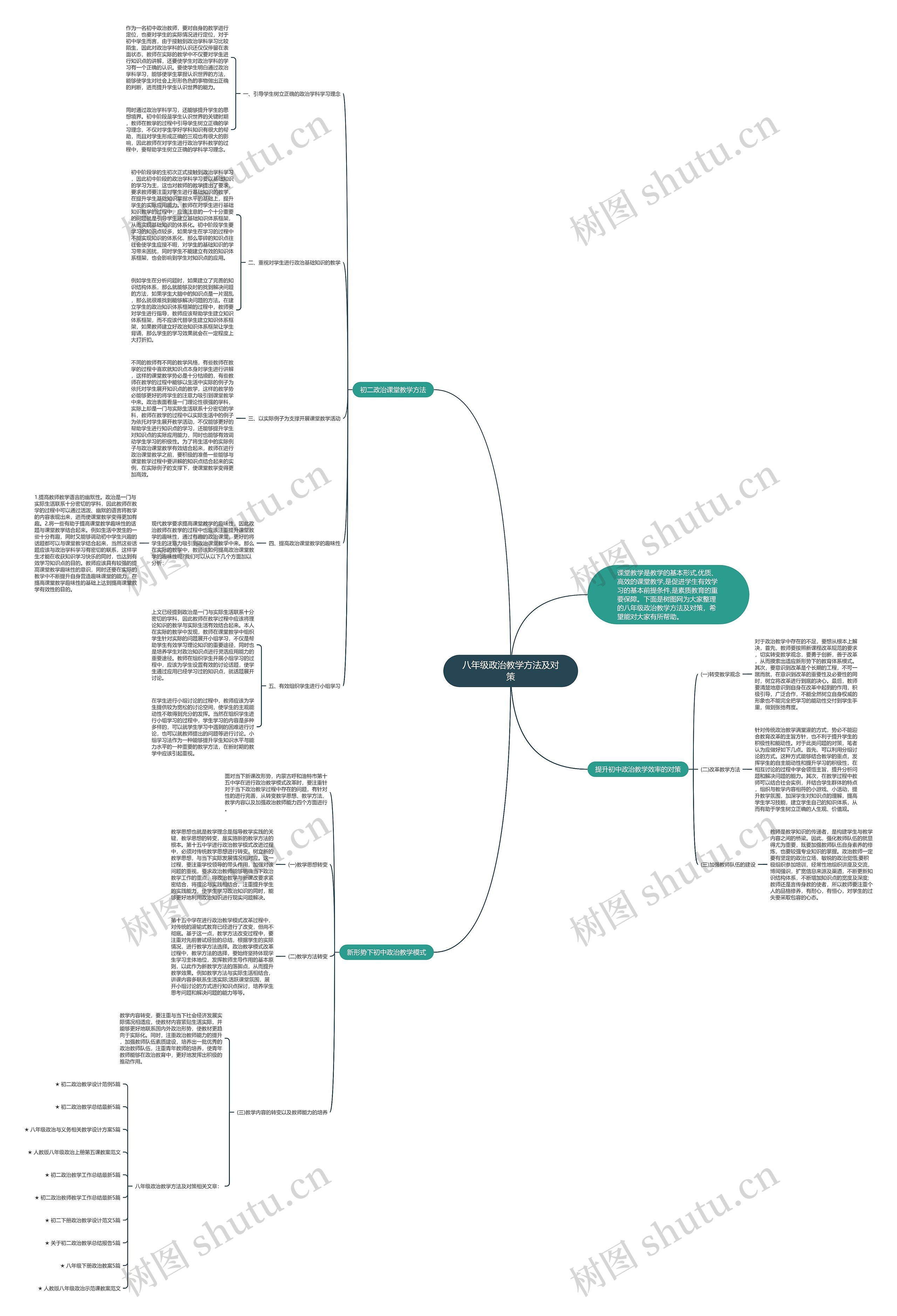 八年级政治教学方法及对策思维导图