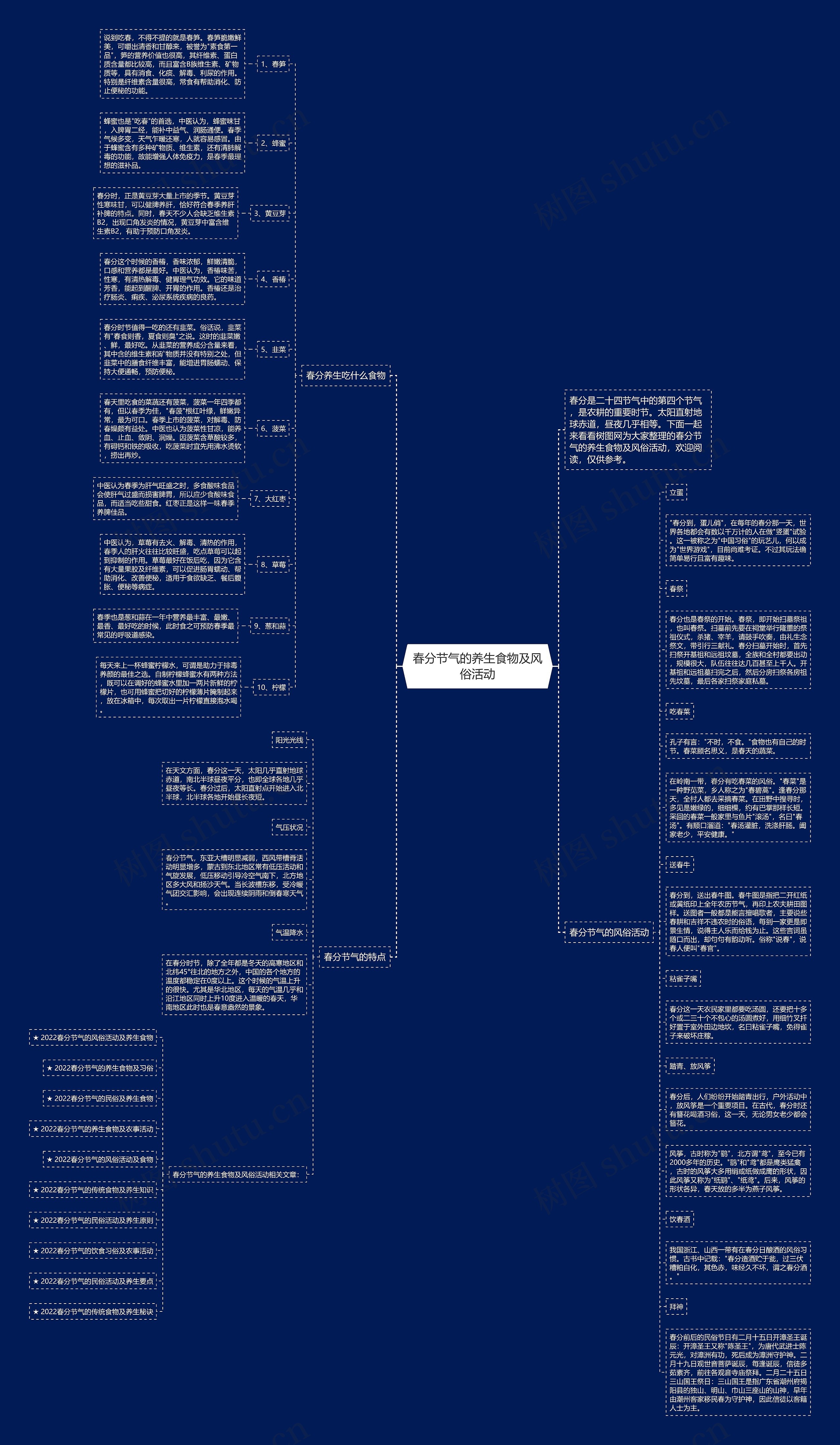 春分节气的养生食物及风俗活动思维导图高清图 春分节气的养生食物及风俗活动思维导图