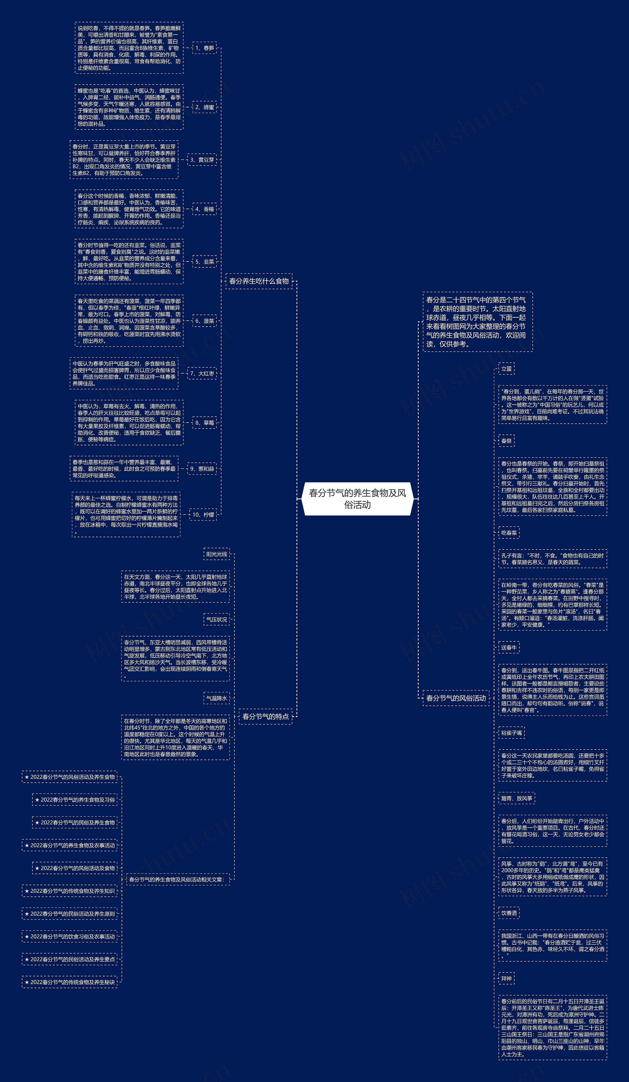 春分节气的养生食物及风俗活动思维导图