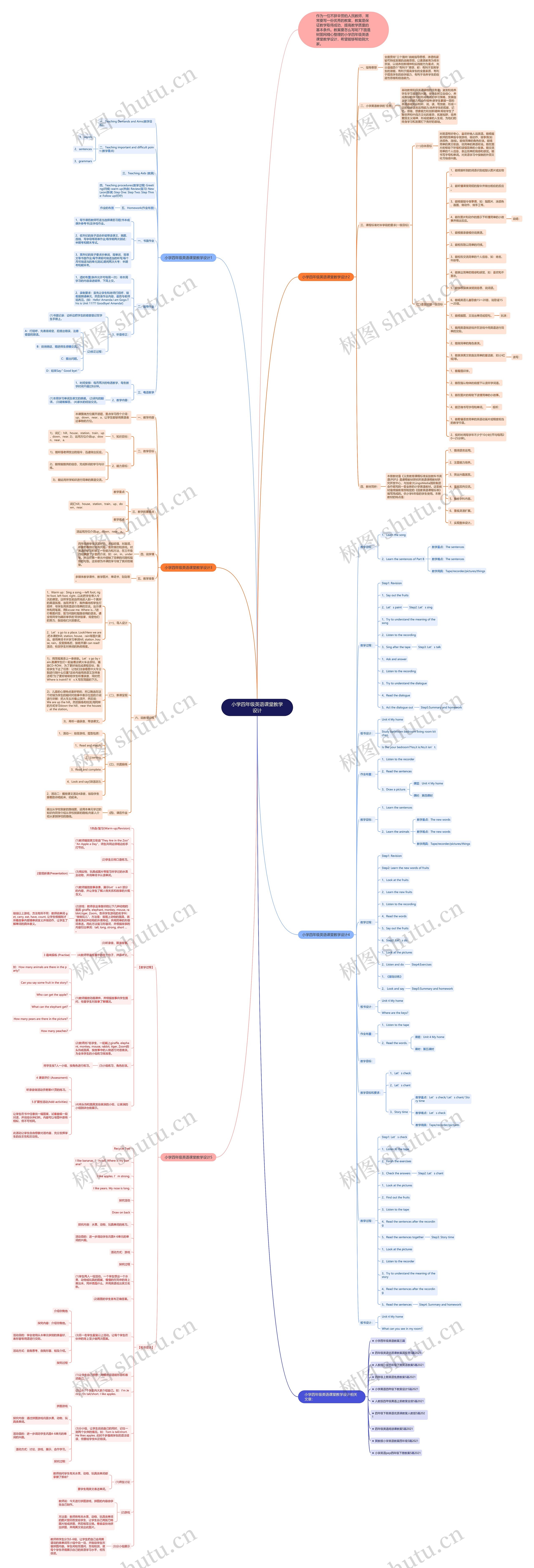 小学四年级英语课堂教学设计思维导图