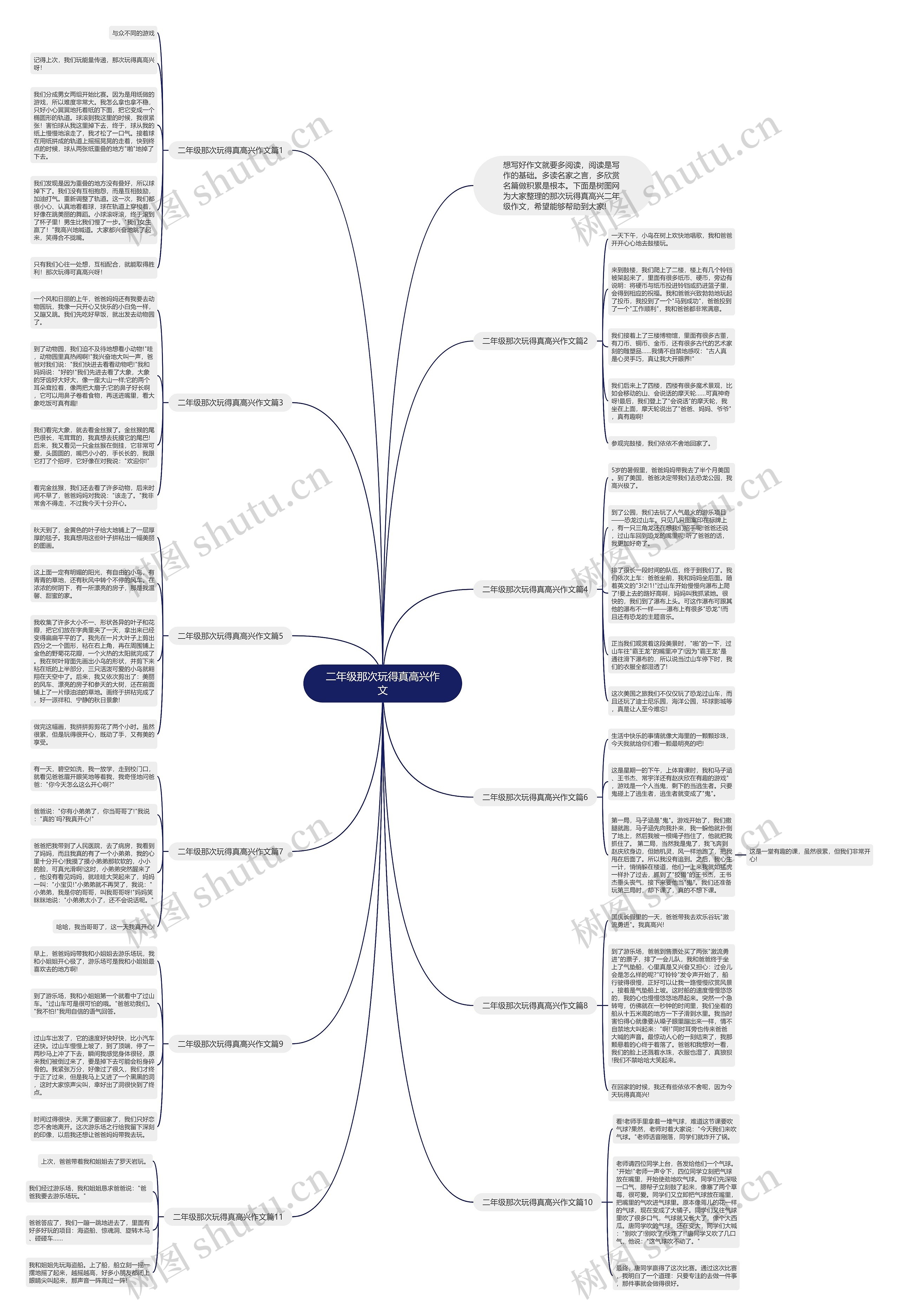 二年级那次玩得真高兴作文思维导图