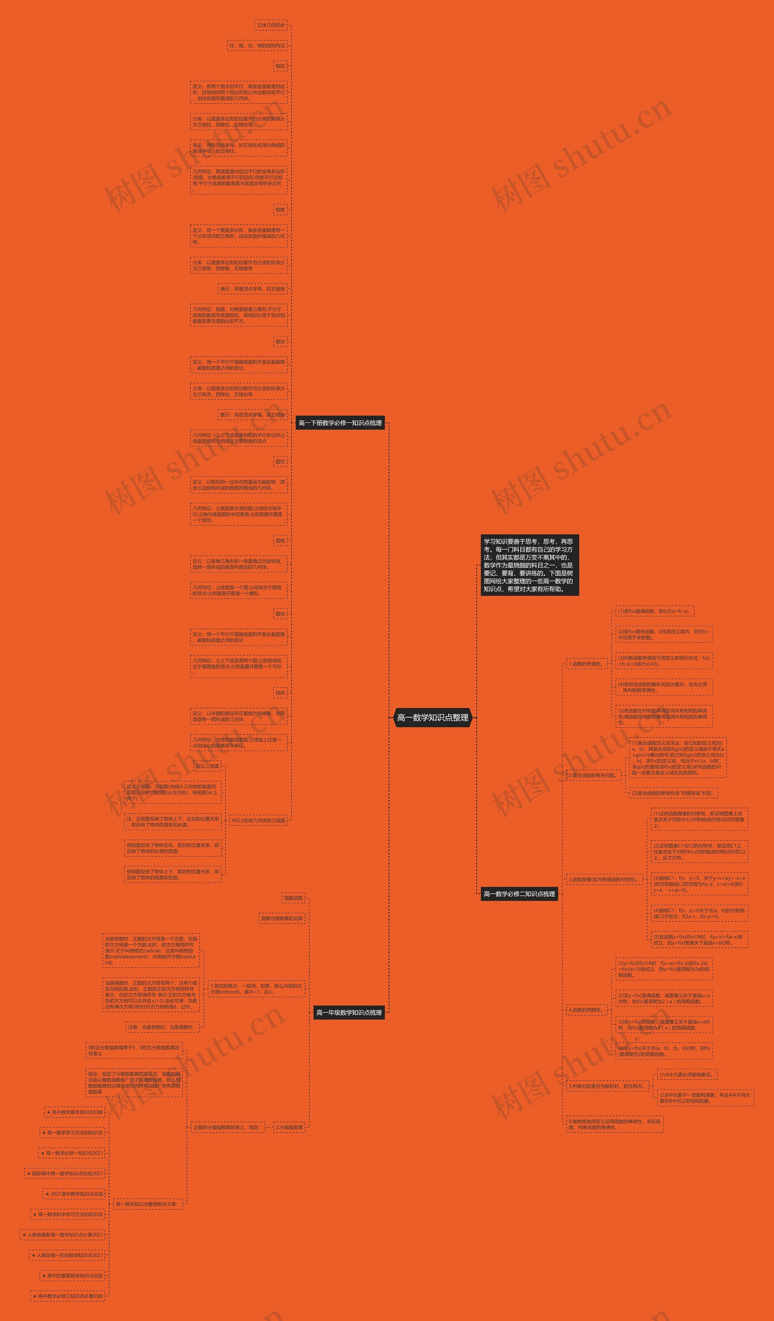 高一数学知识点整理思维导图