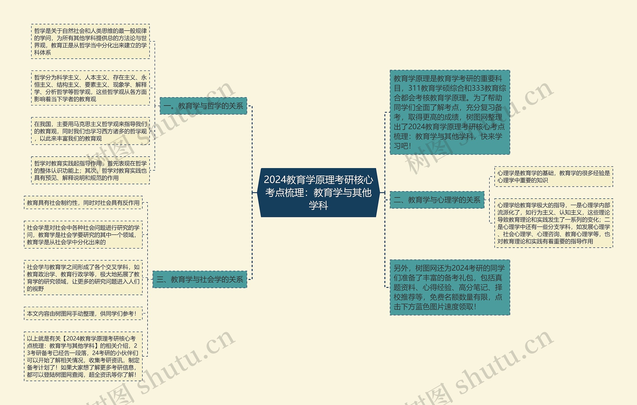 2024教育学原理考研核心考点梳理：教育学与其他学科