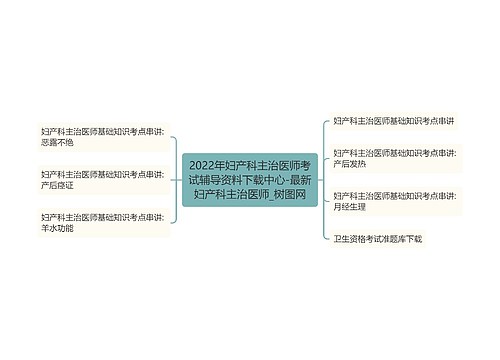 2022年妇产科主治医师考试辅导资料下载中心-最新妇产科主治医师