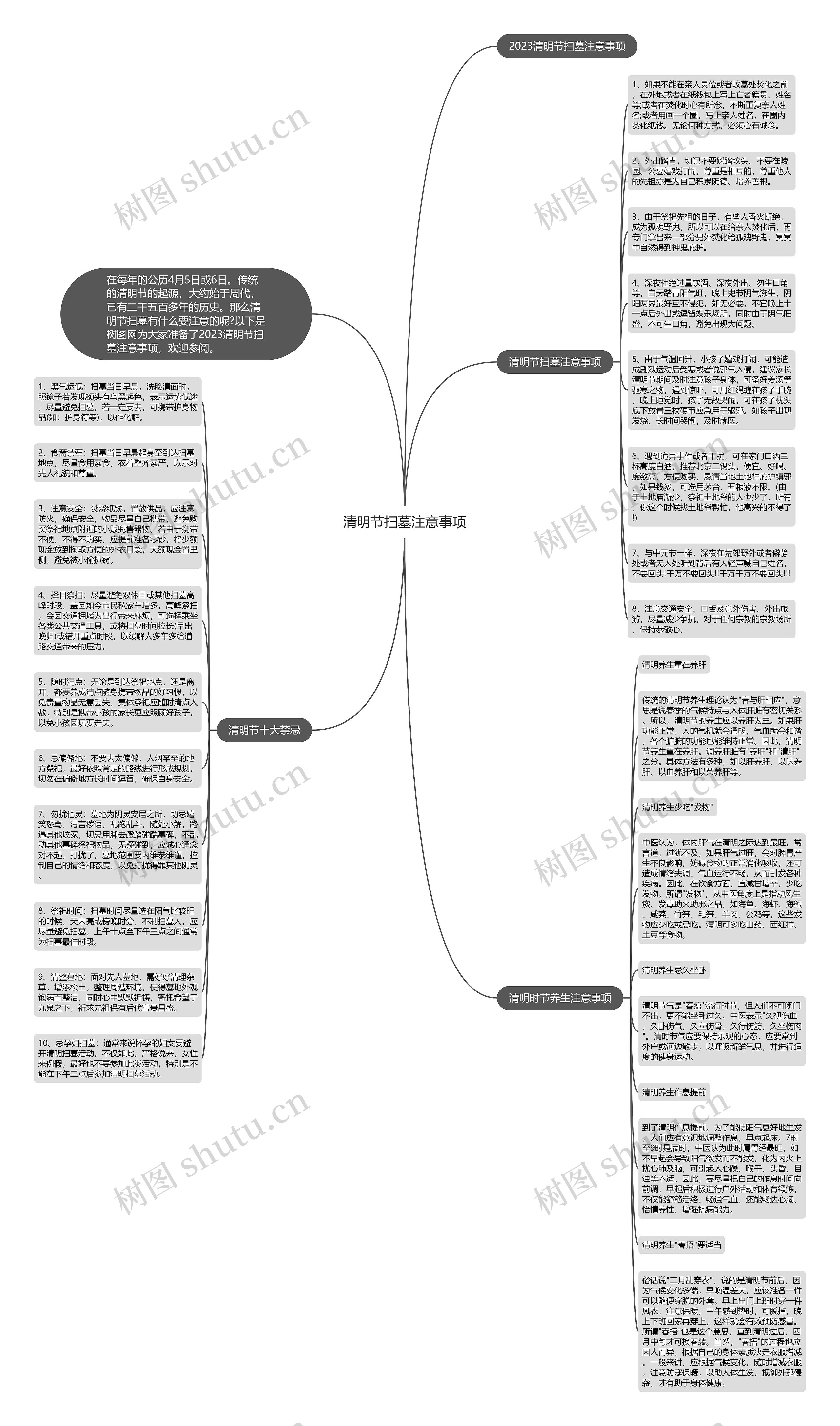清明节扫墓注意事项思维导图