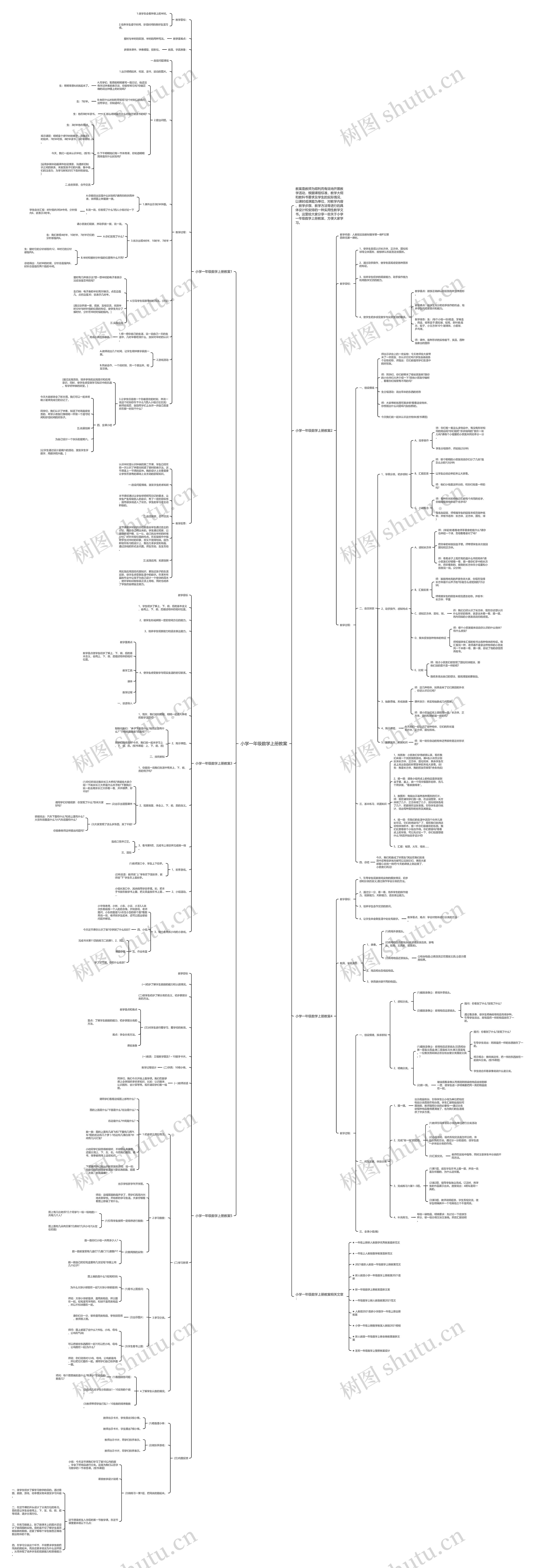 小学一年级数学上册教案思维导图