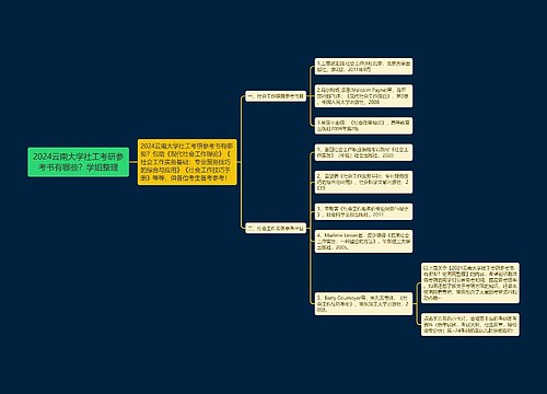 2024云南大学社工考研参考书有哪些？学姐整理