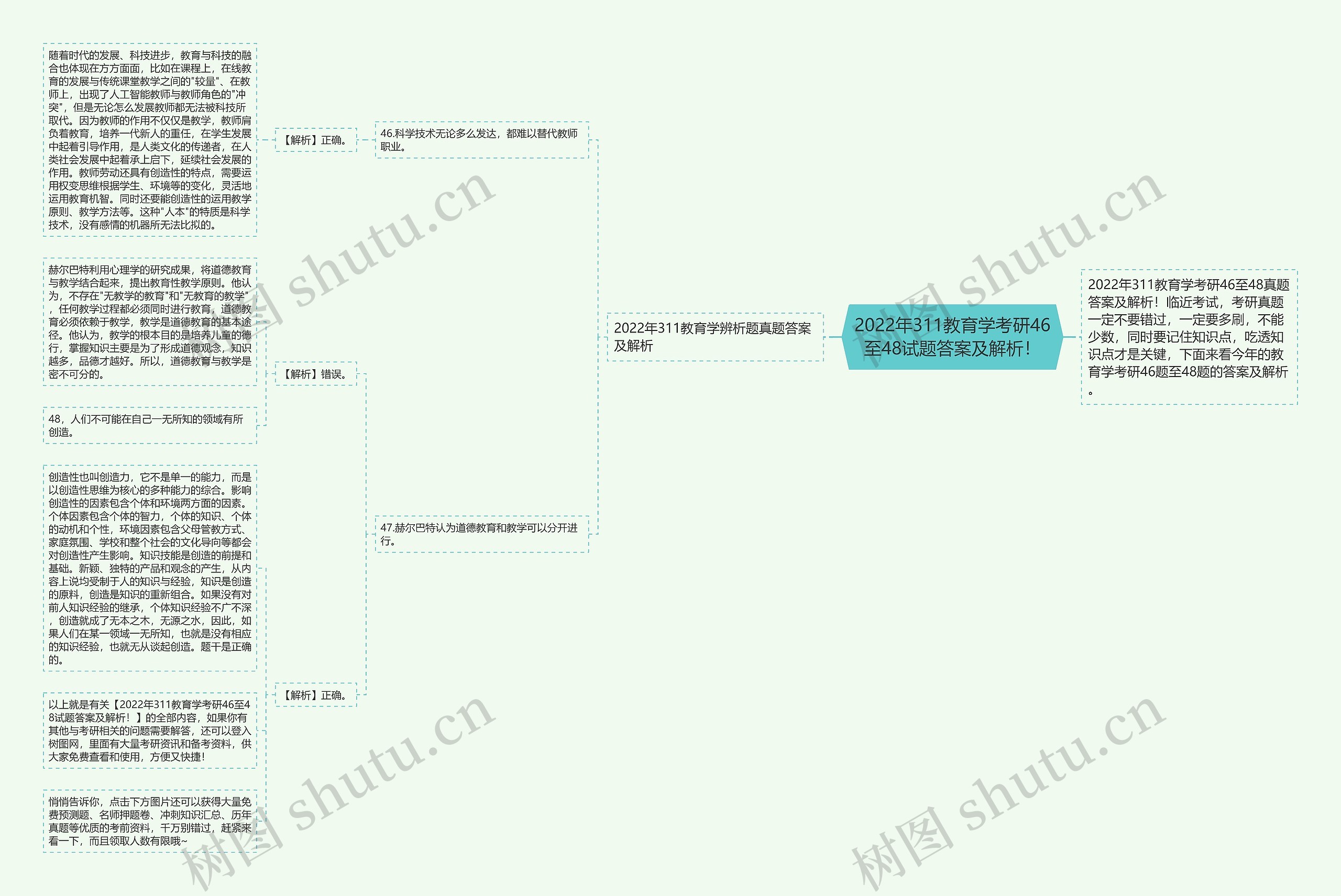 2022年311教育学考研46至48试题答案及解析! 2022年311教育学考研46至48试题答案及解析!