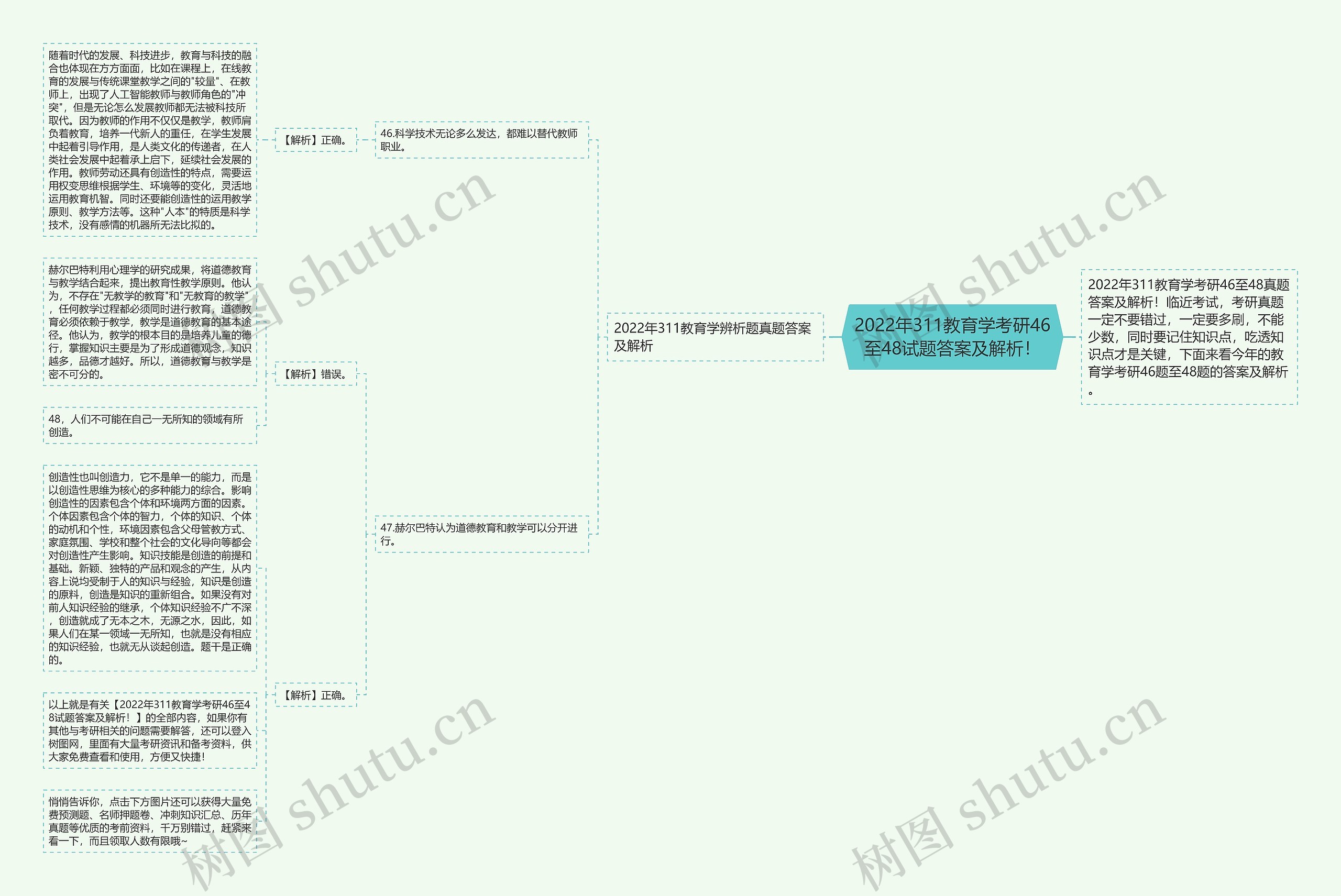 2022年311教育学考研46至48试题答案及解析！思维导图