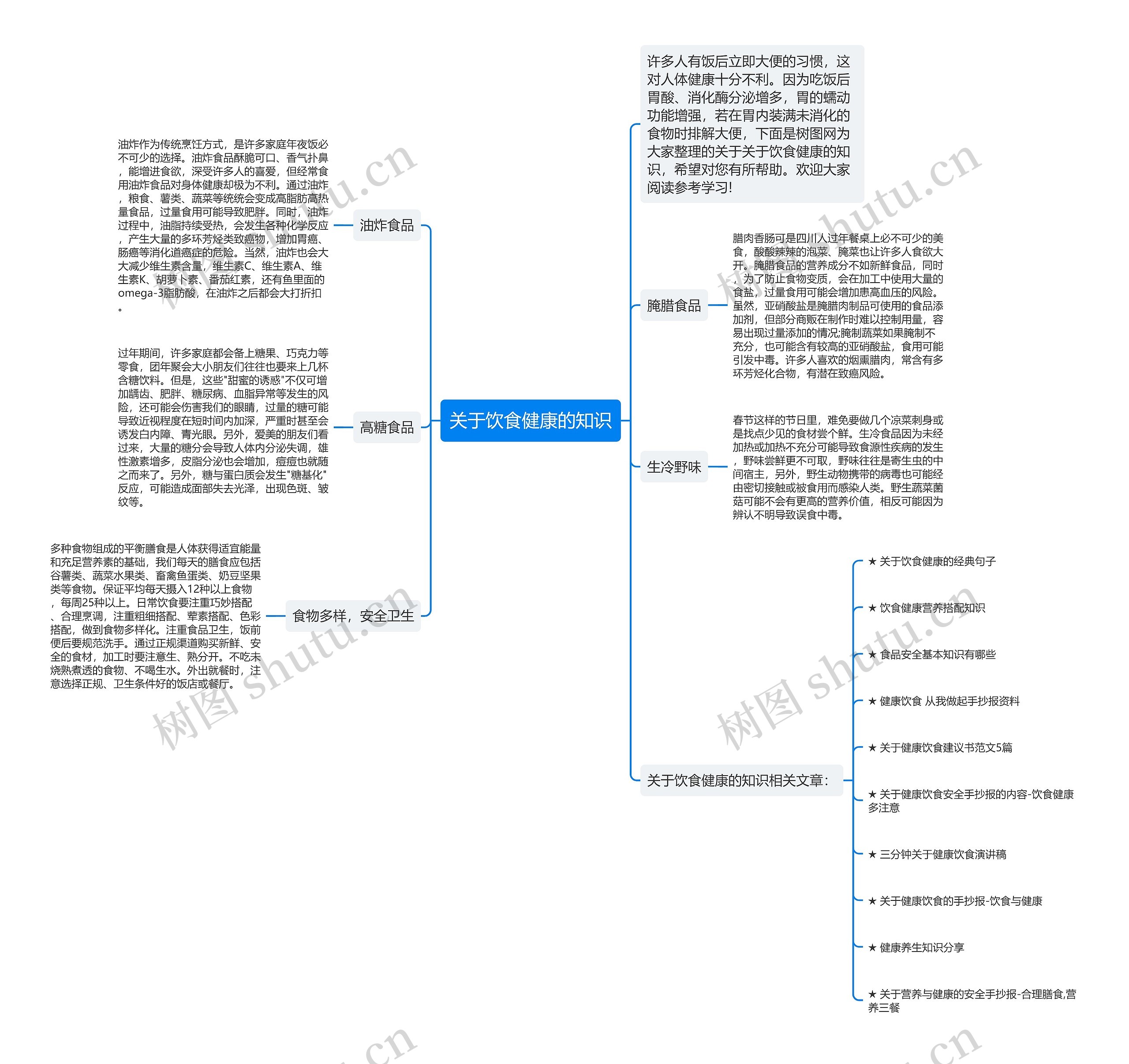 关于饮食健康的知识思维导图