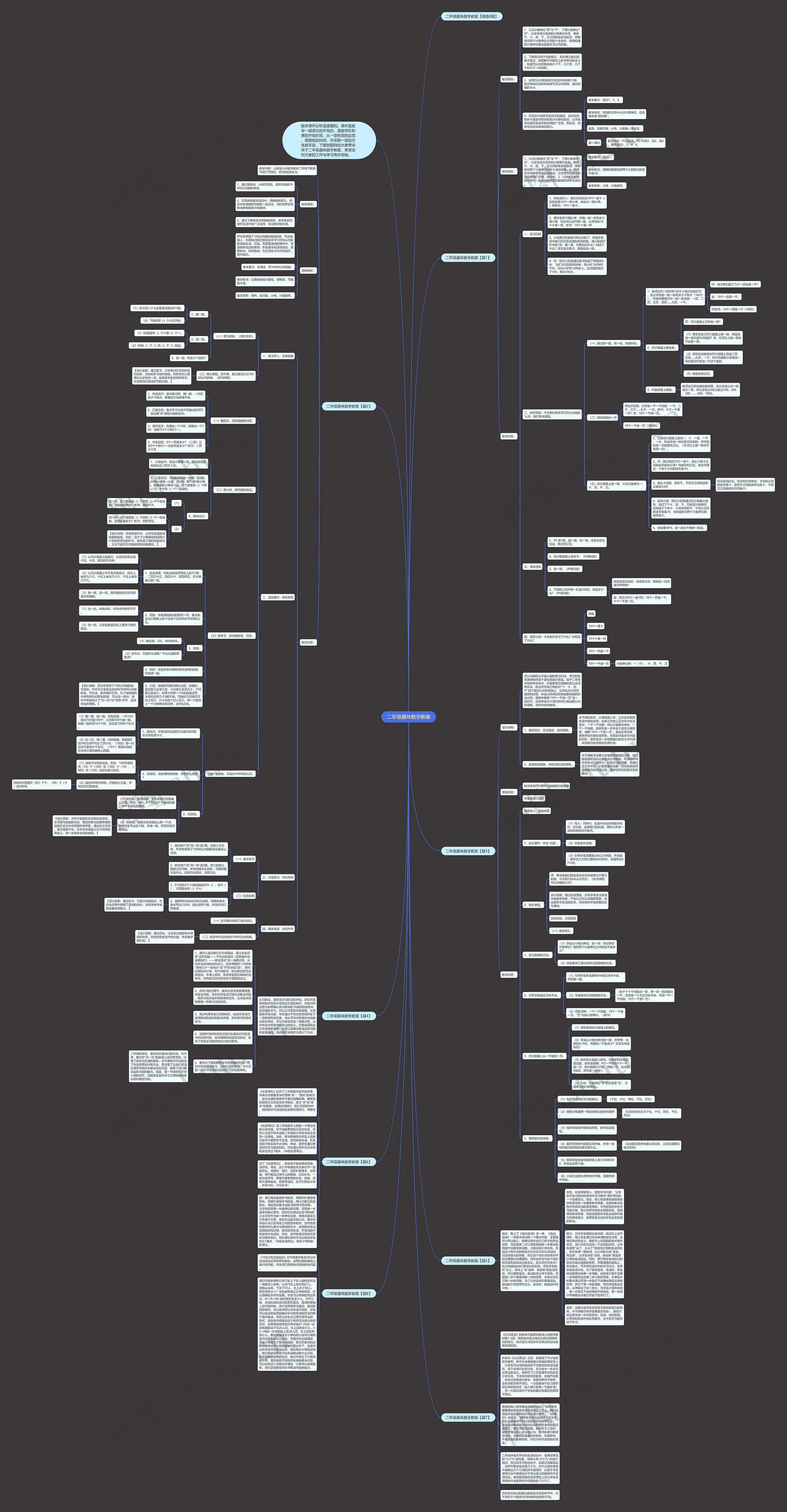 二年级趣味数学教案思维导图