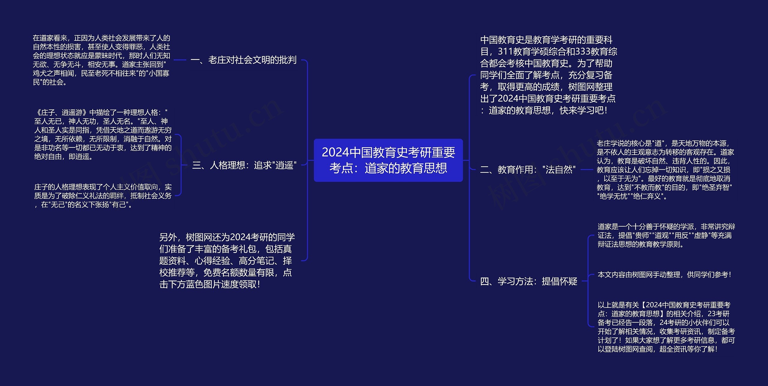 2024中国教育史考研重要考点：道家的教育思想思维导图