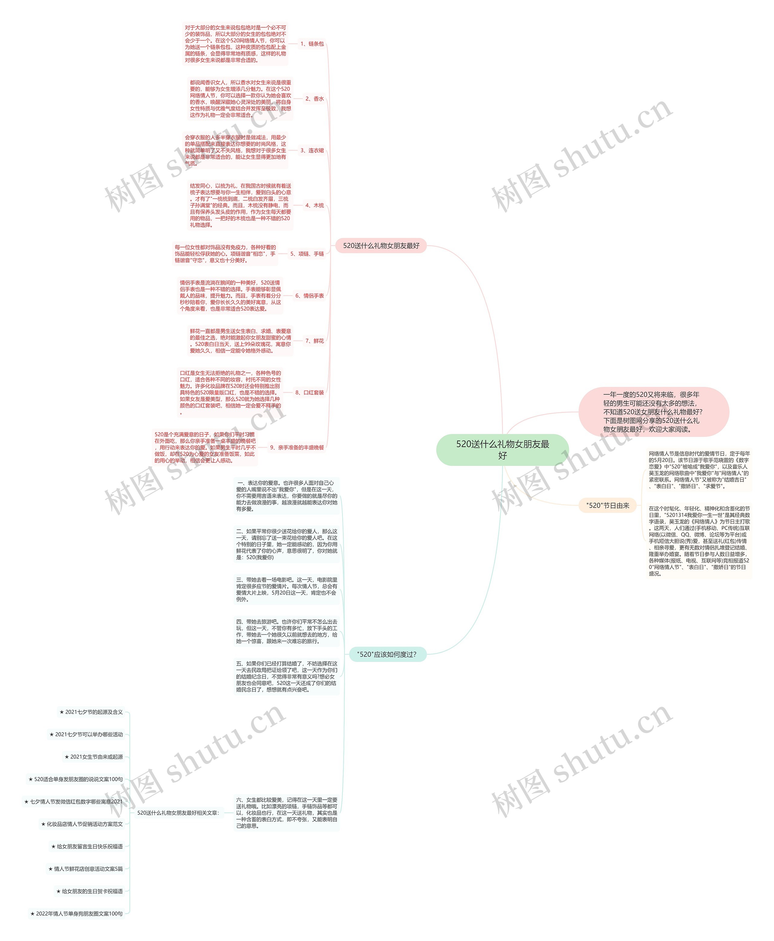 520送什么礼物女朋友最好思维导图