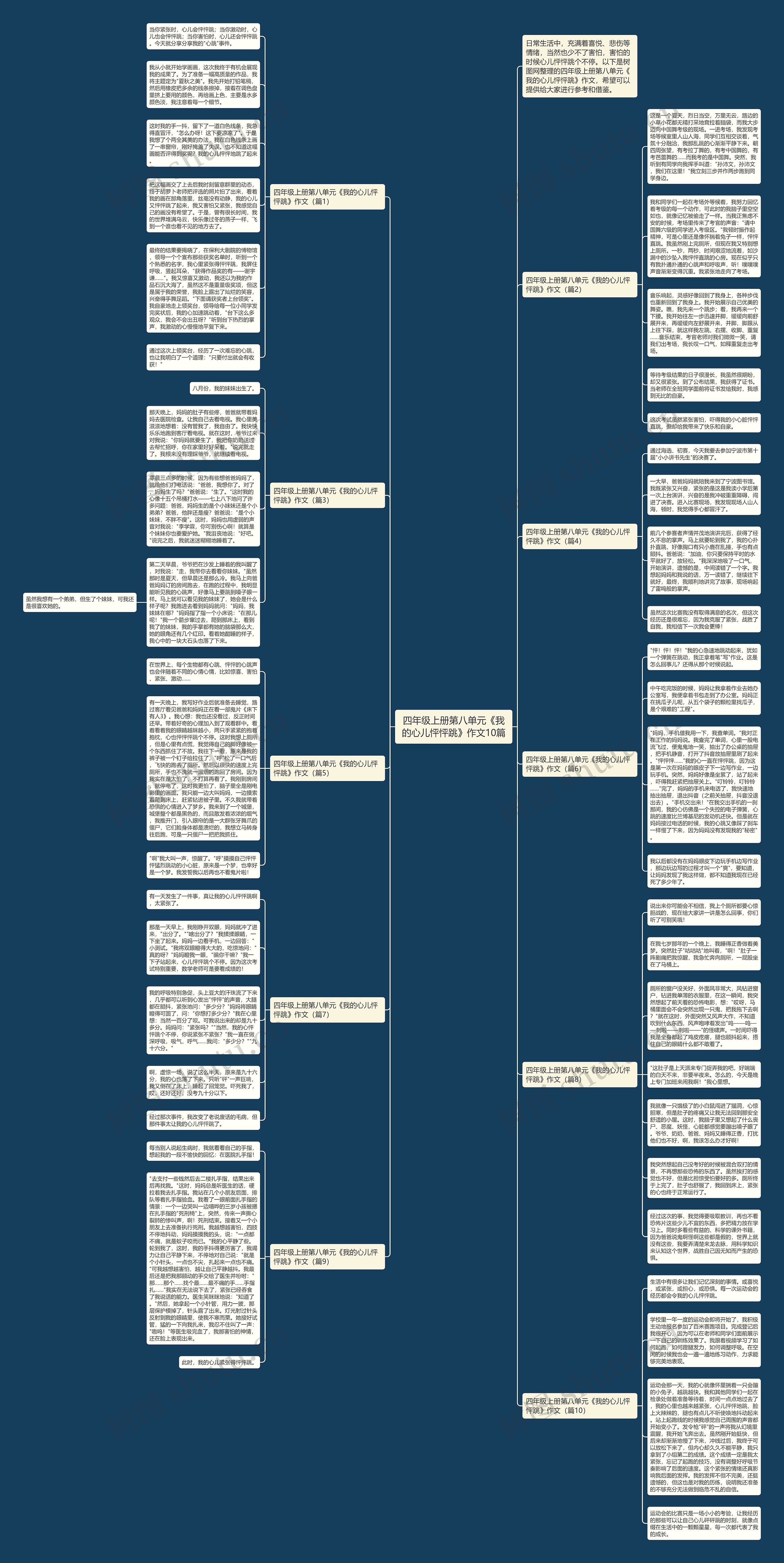 四年级上册第八单元《我的心儿怦怦跳》作文10篇