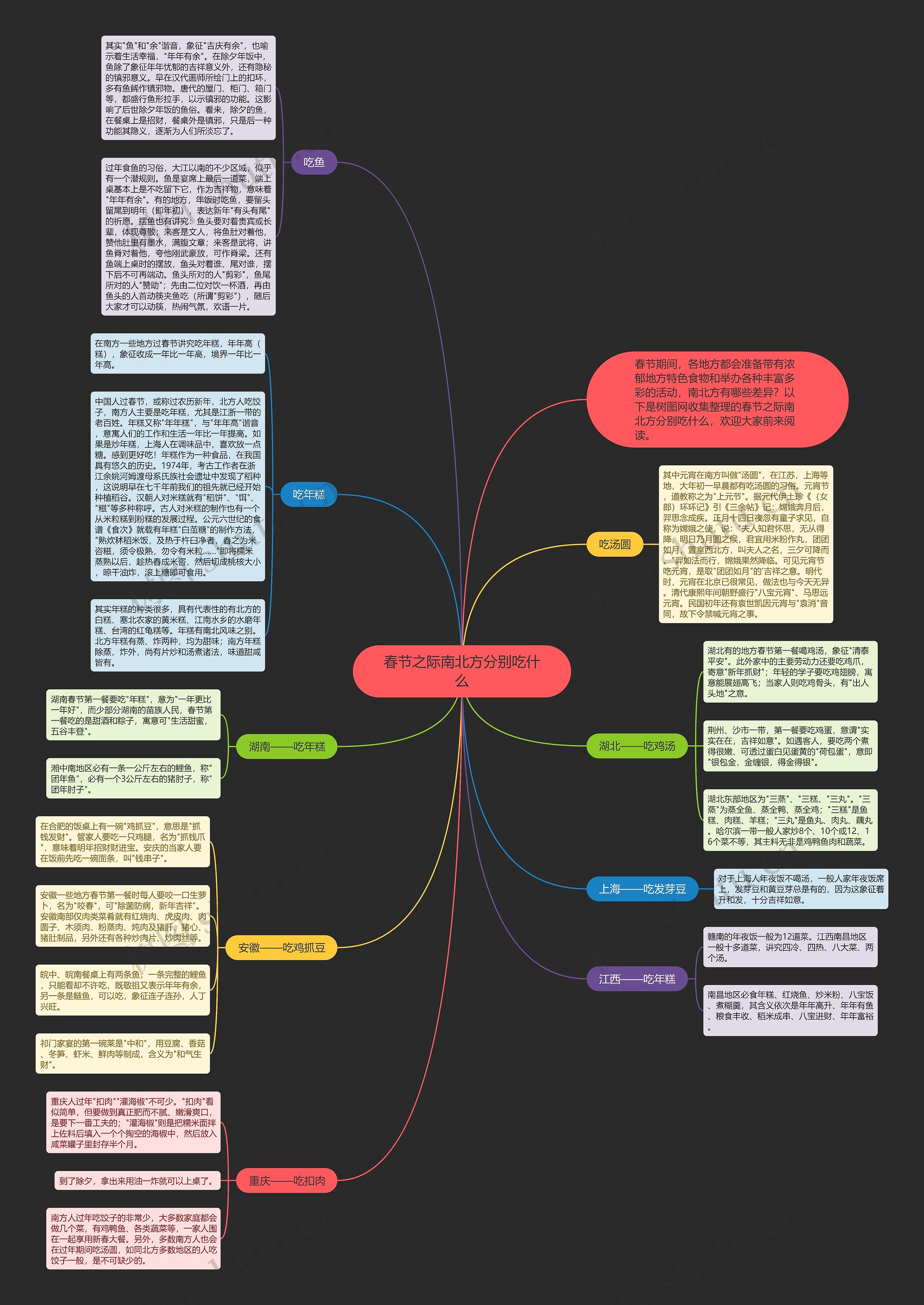 春节之际南北方分别吃什么思维导图