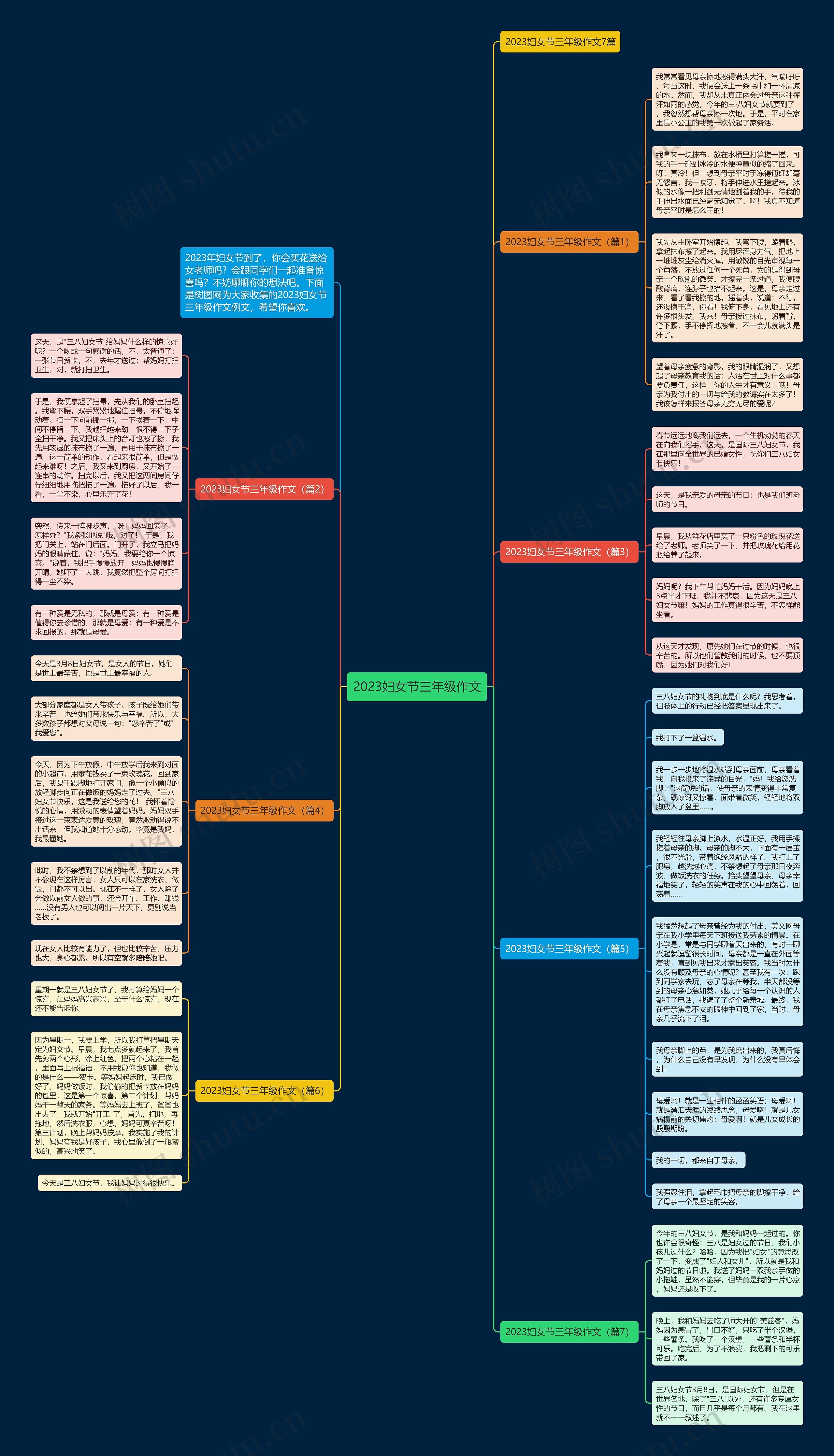 2023妇女节三年级作文思维导图高清图 2023妇女节三年级作文思维导图