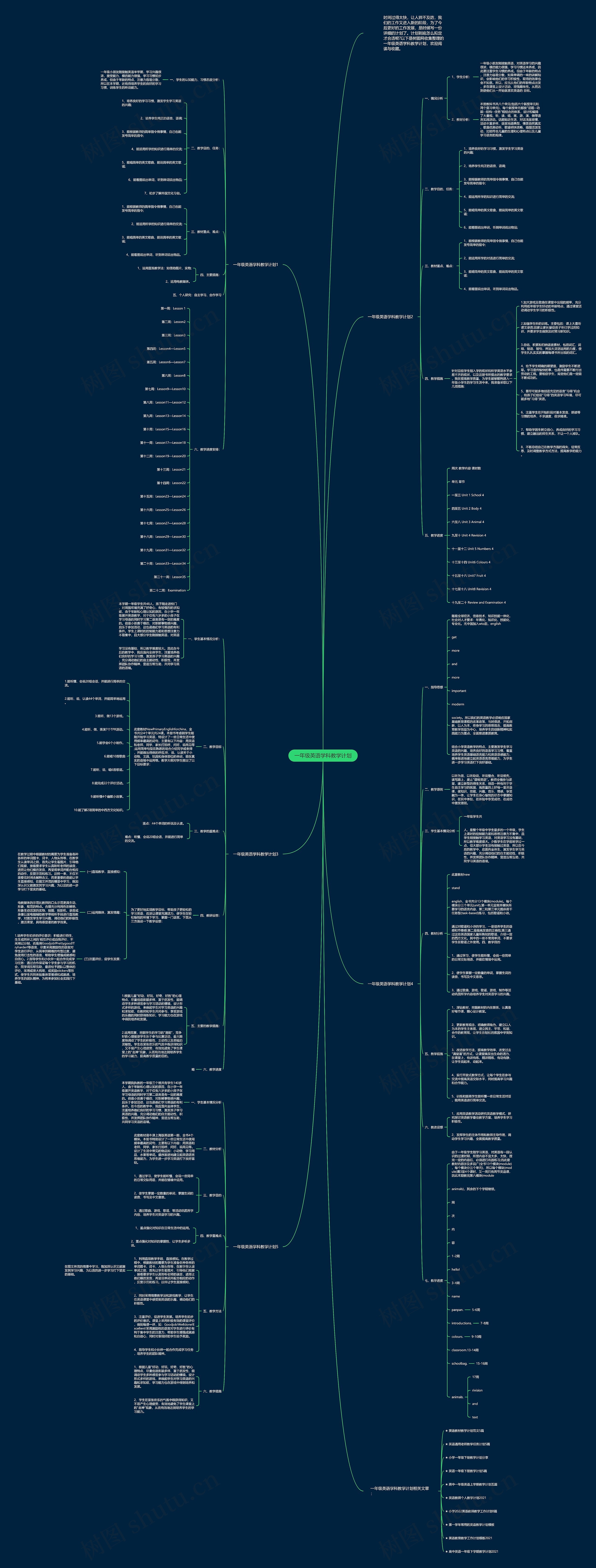 一年级英语学科教学计划思维导图