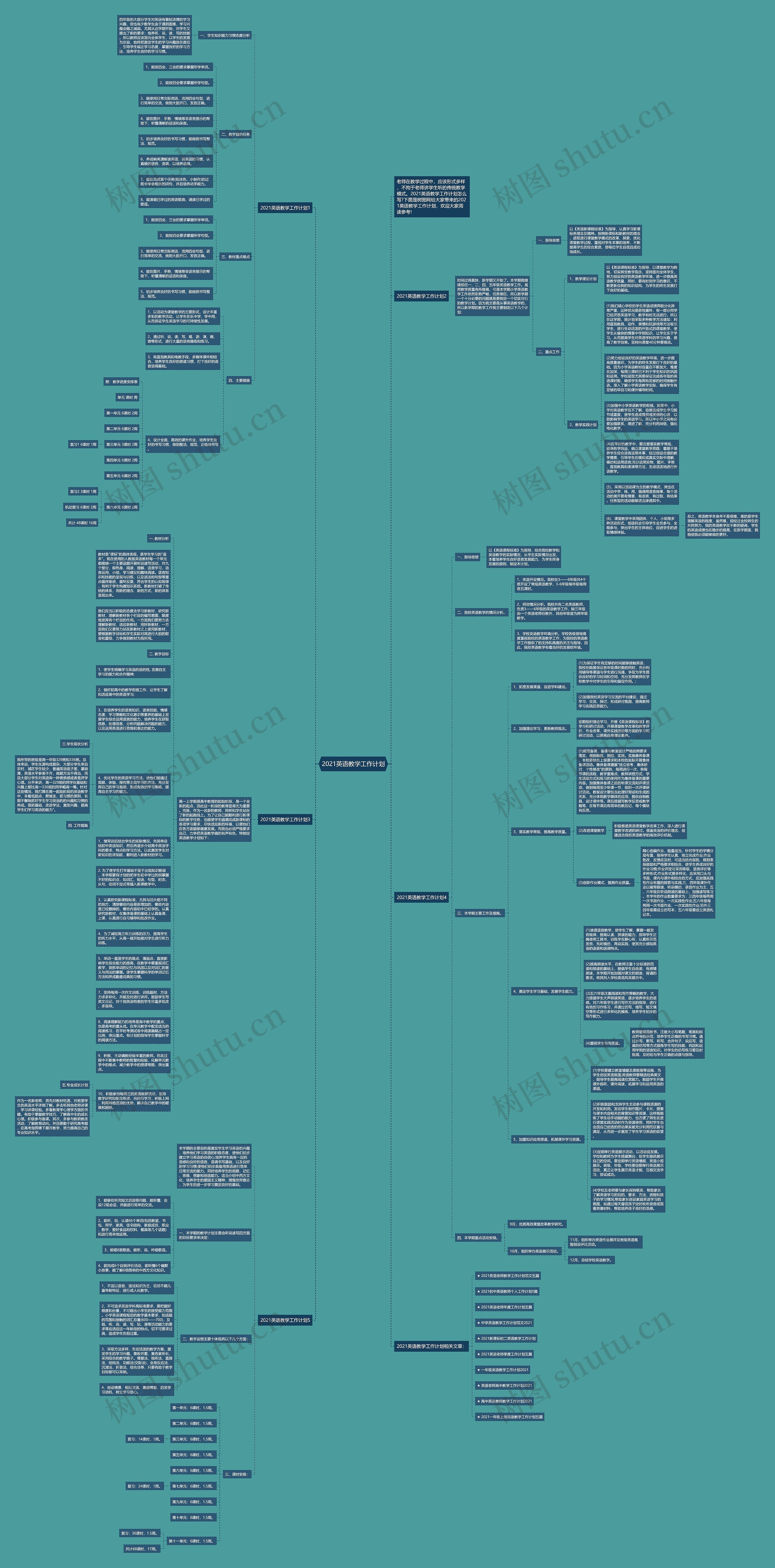 2021英语教学工作计划思维导图