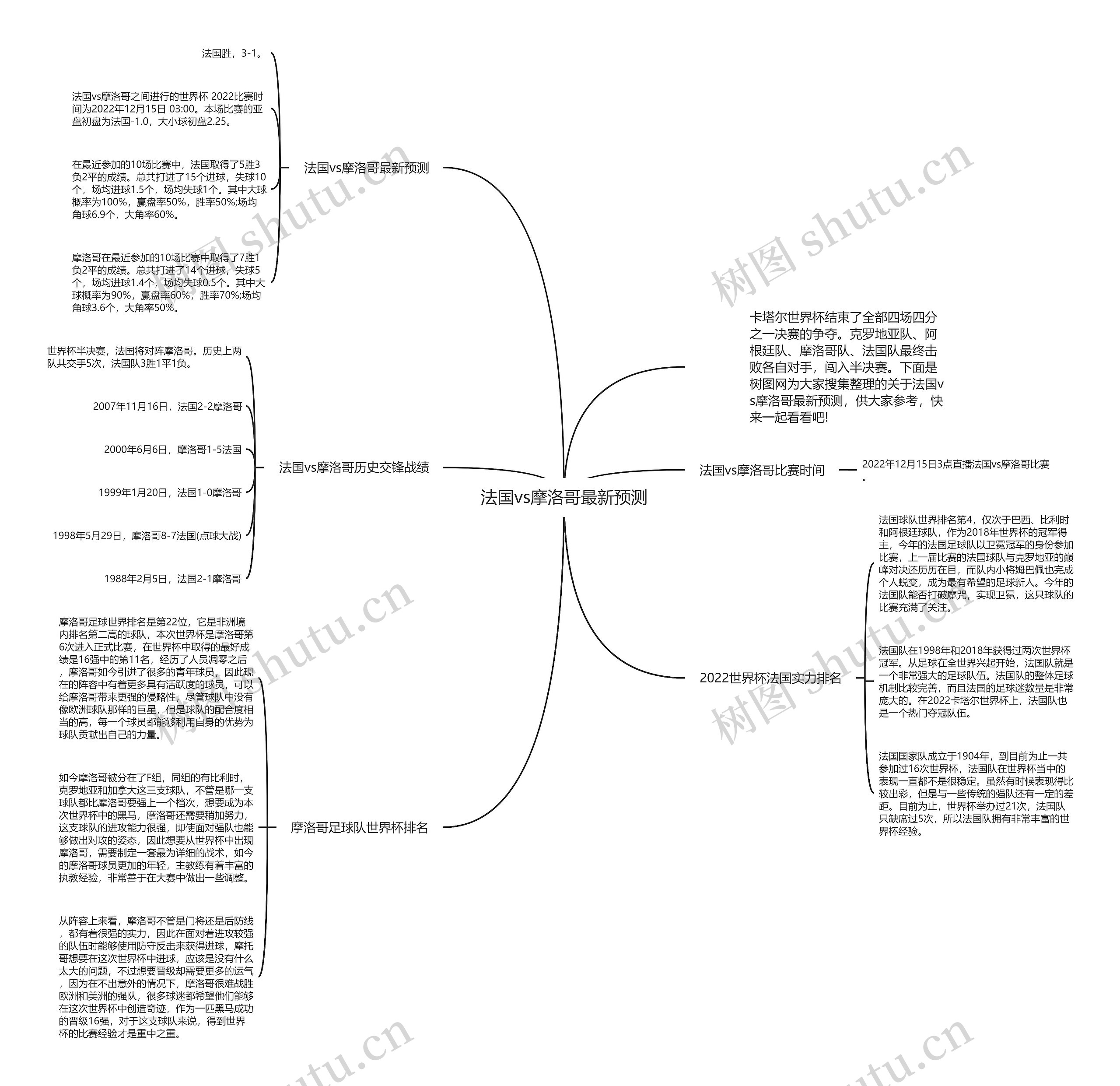 法国vs摩洛哥最新预测思维导图