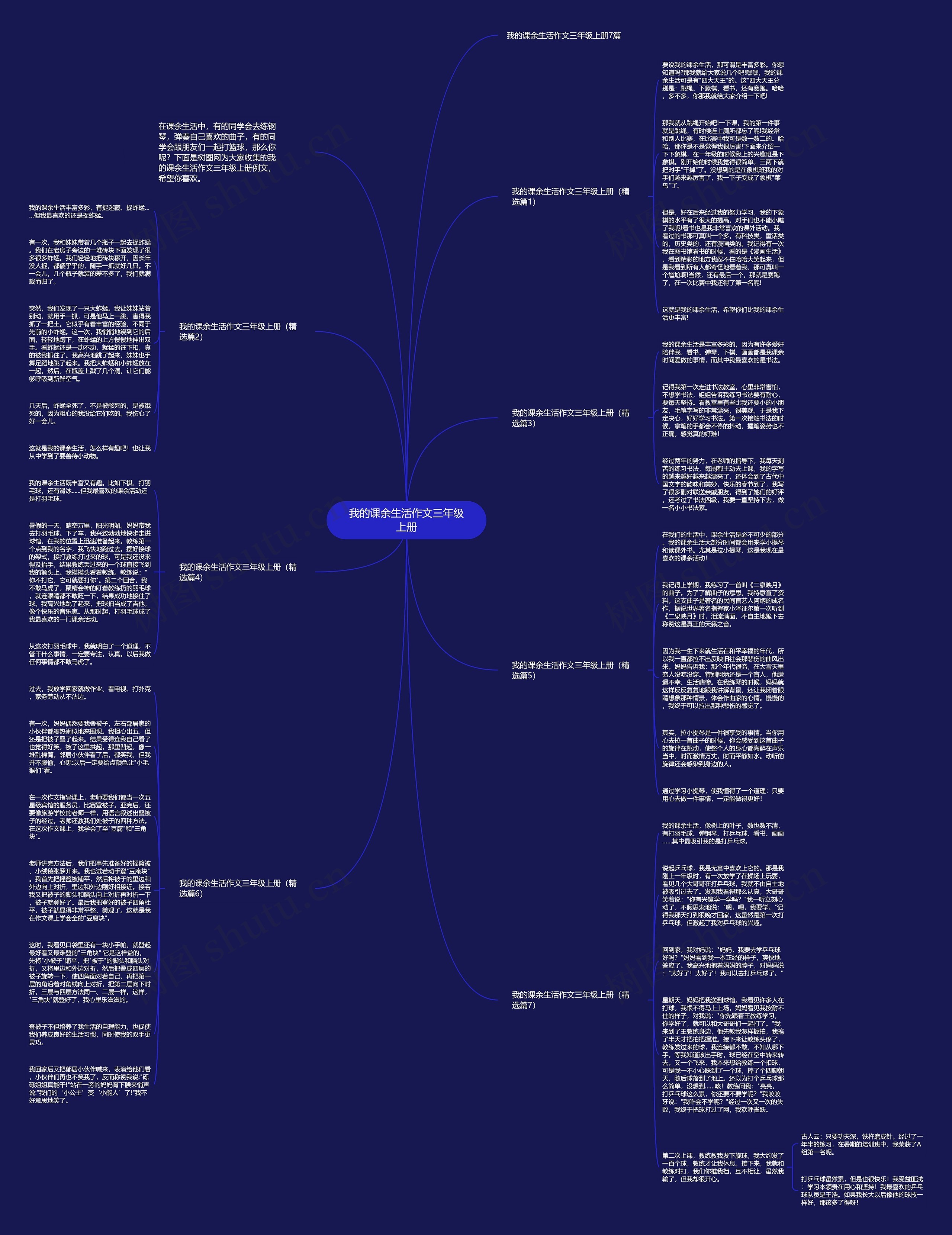 我的课余生活作文三年级上册思维导图