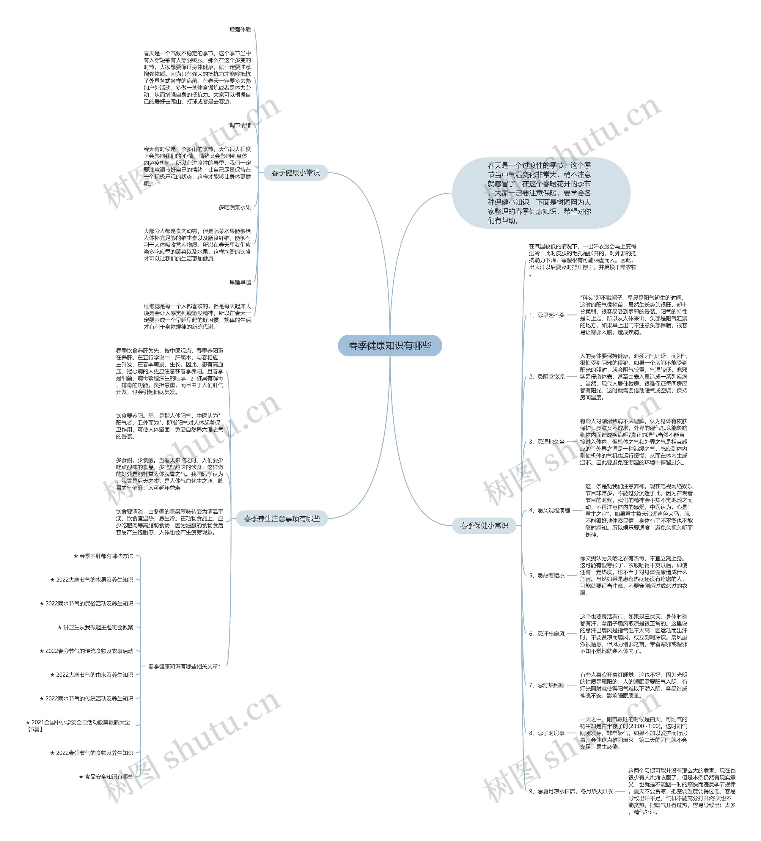 春季健康知识有哪些思维导图