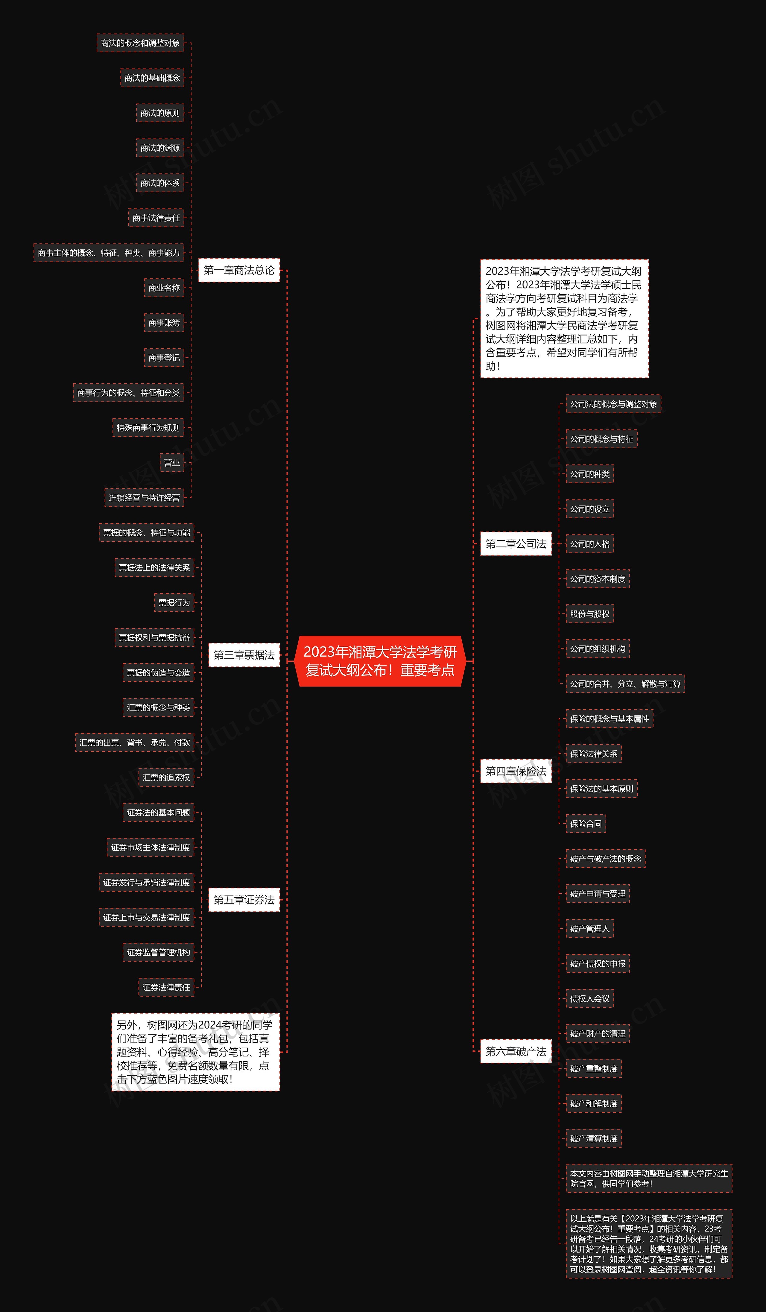 2023年湘潭大学法学考研复试大纲公布！重要考点思维导图