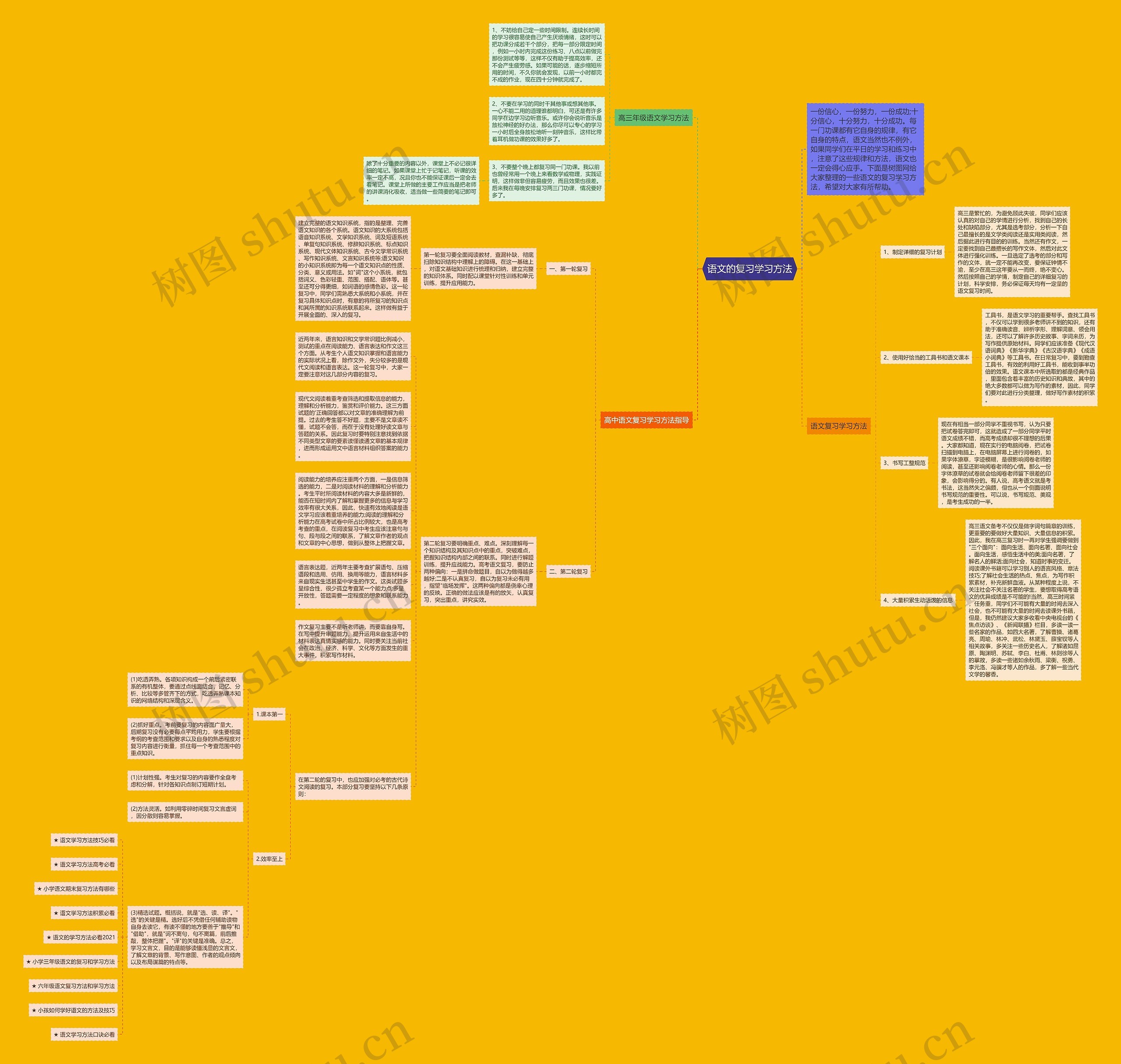 语文的复习学习方法思维导图