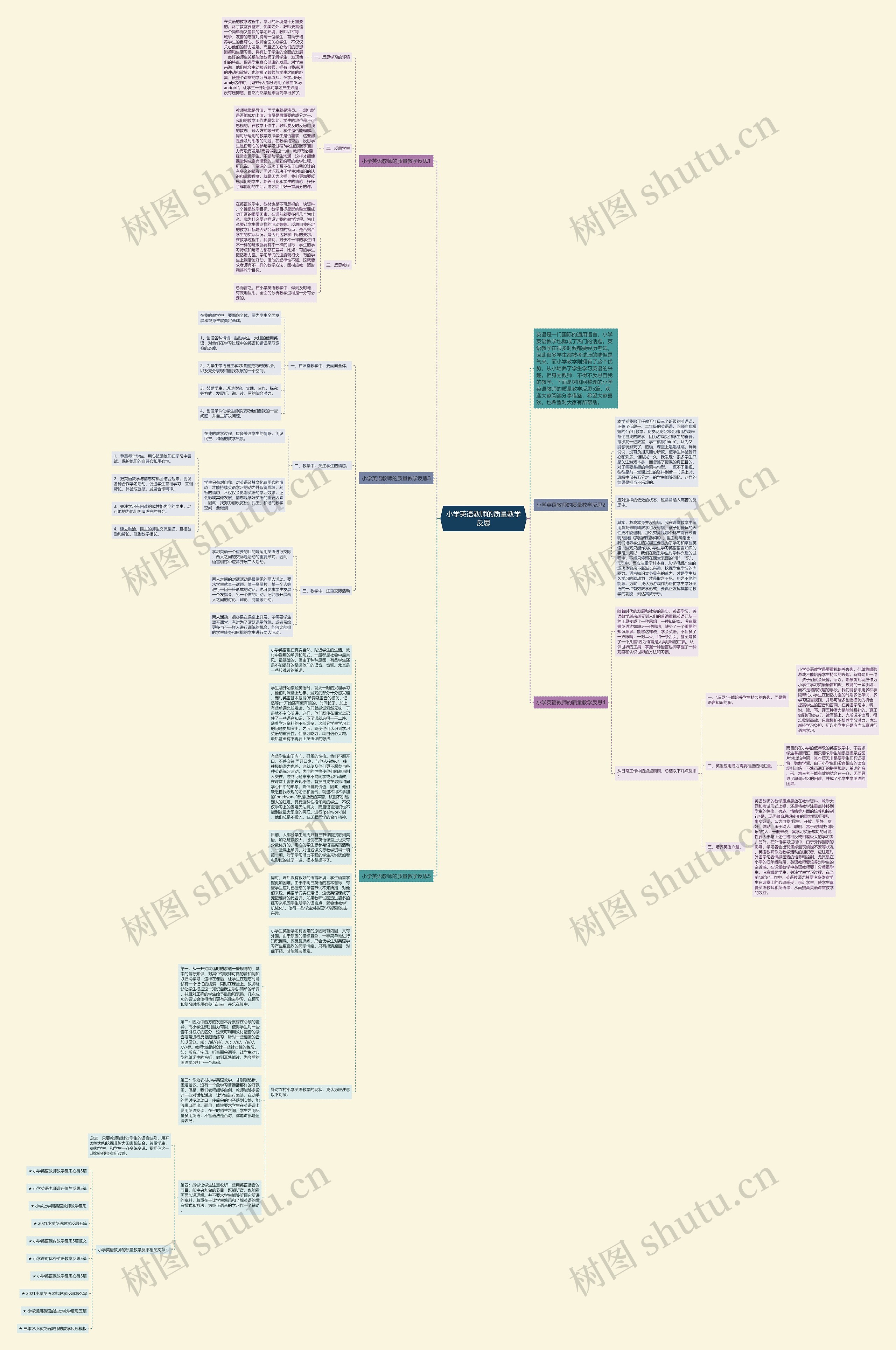 小学英语教师的质量教学反思思维导图