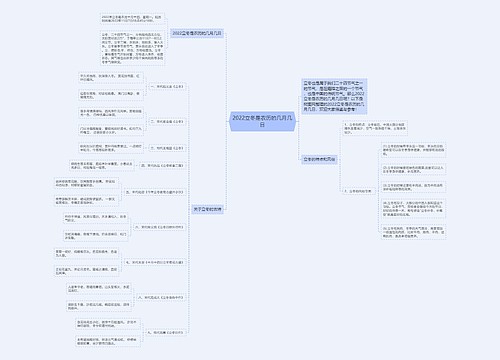 2022立冬是农历的几月几日 2022立冬是农历的几月几日