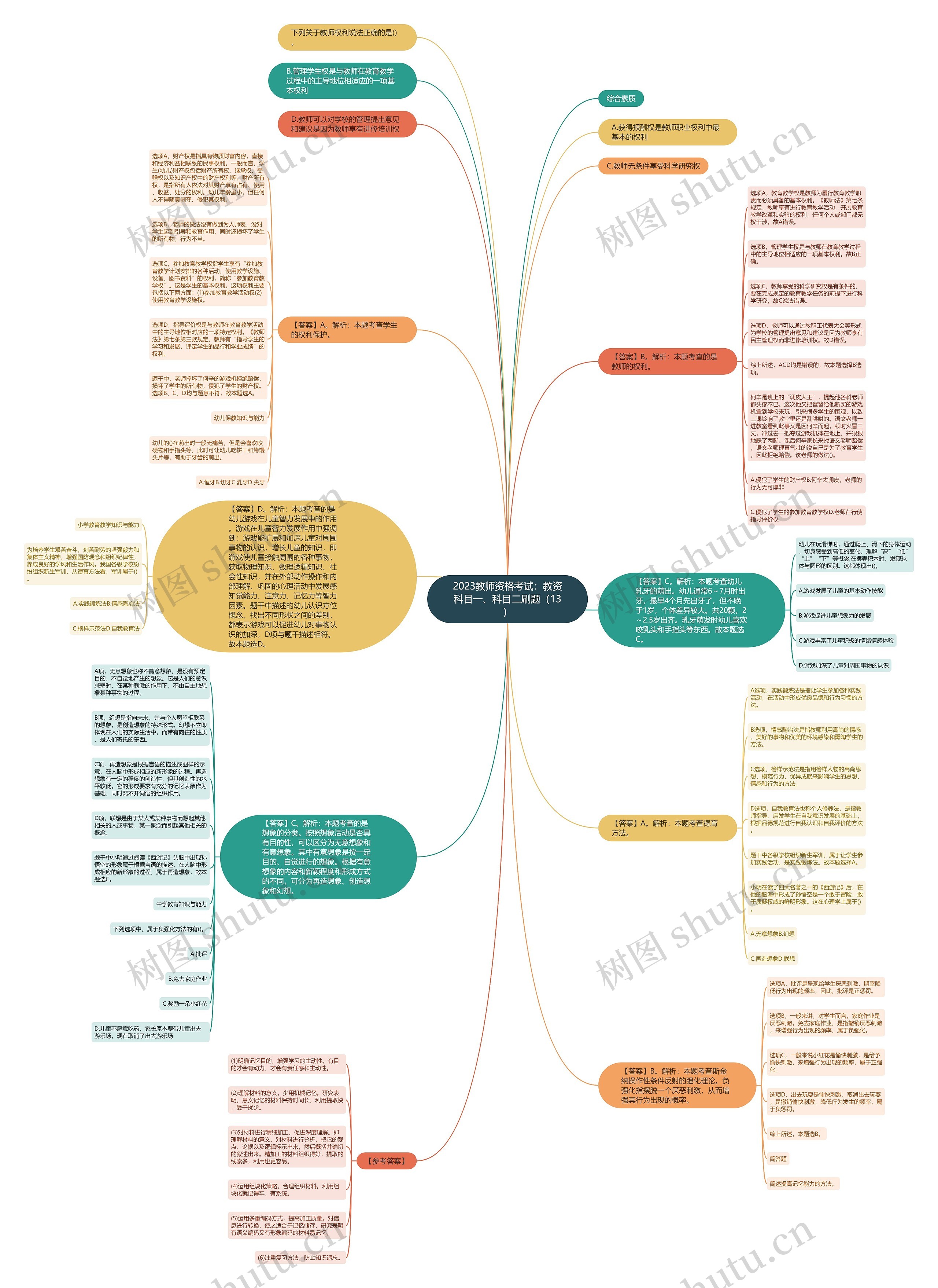 2023教师资格考试：教资科目一、科目二刷题（13）思维导图