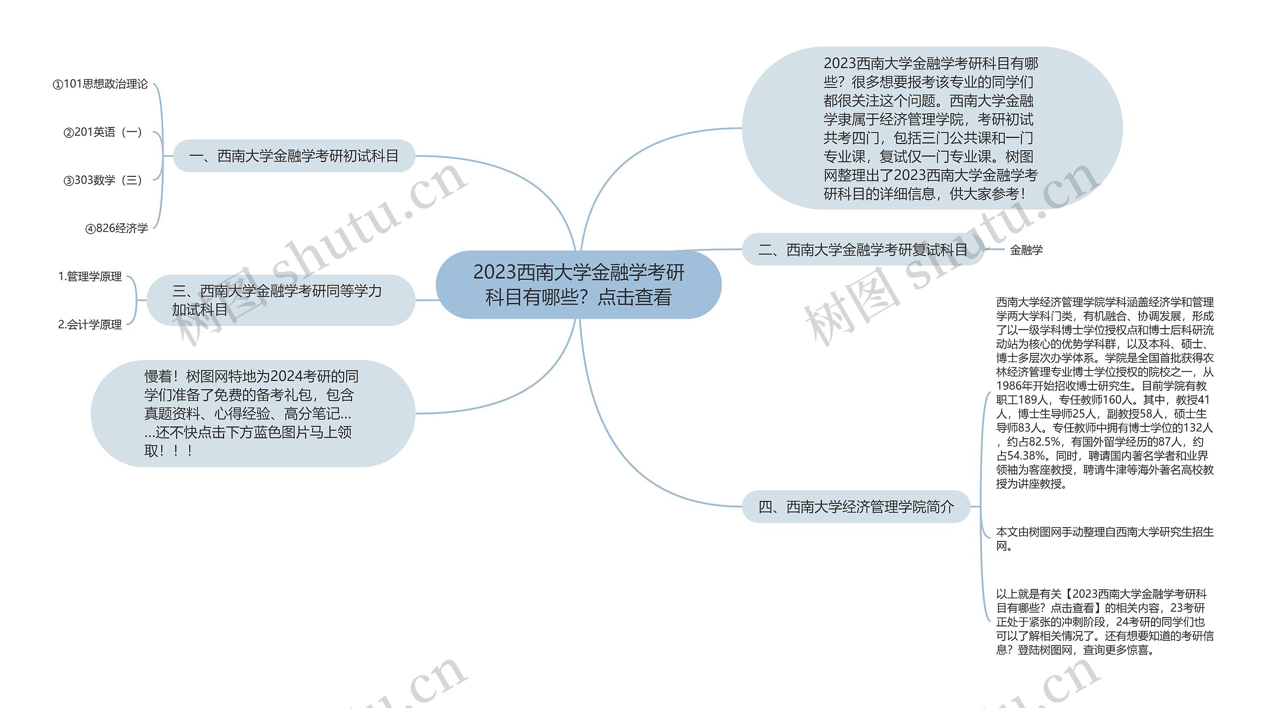 2023西南大学金融学考研科目有哪些？点击查看思维导图