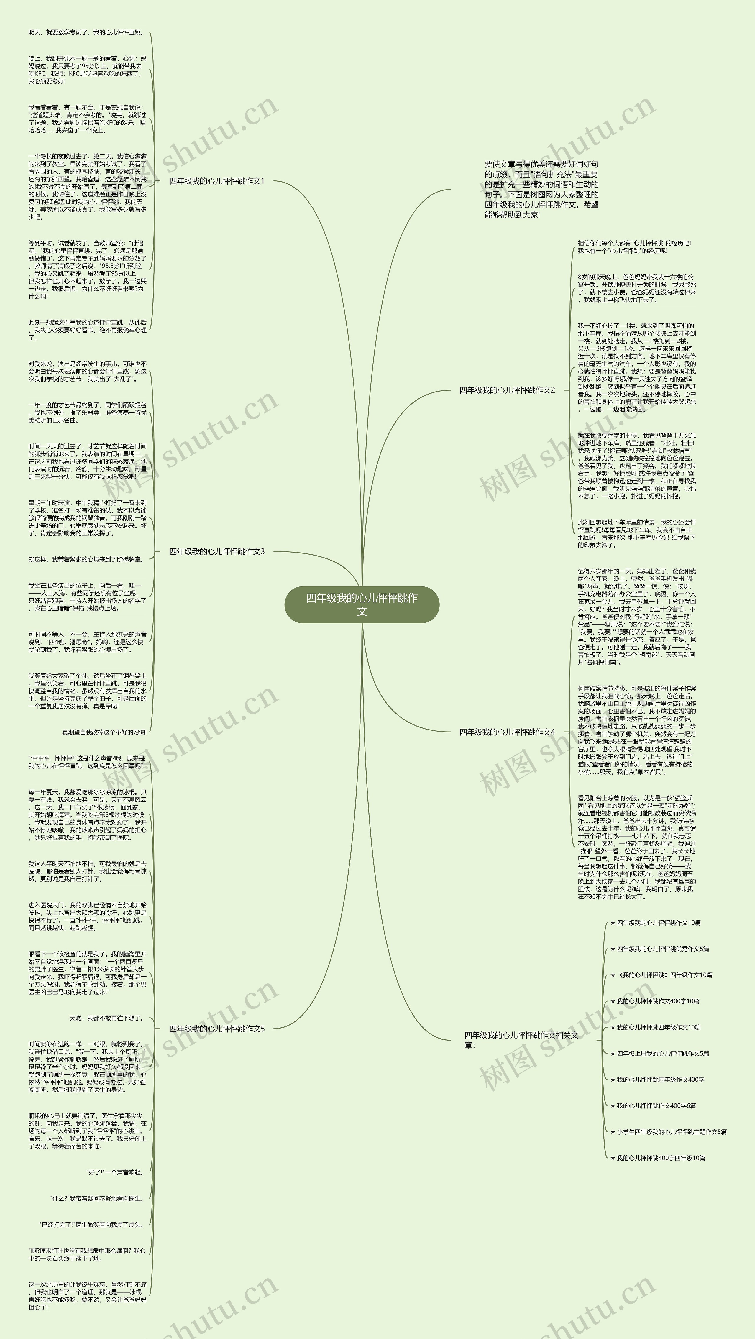 四年级我的心儿怦怦跳作文思维导图