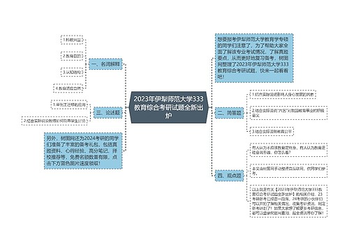 2023年伊犁师范大学333教育综合考研试题全新出炉