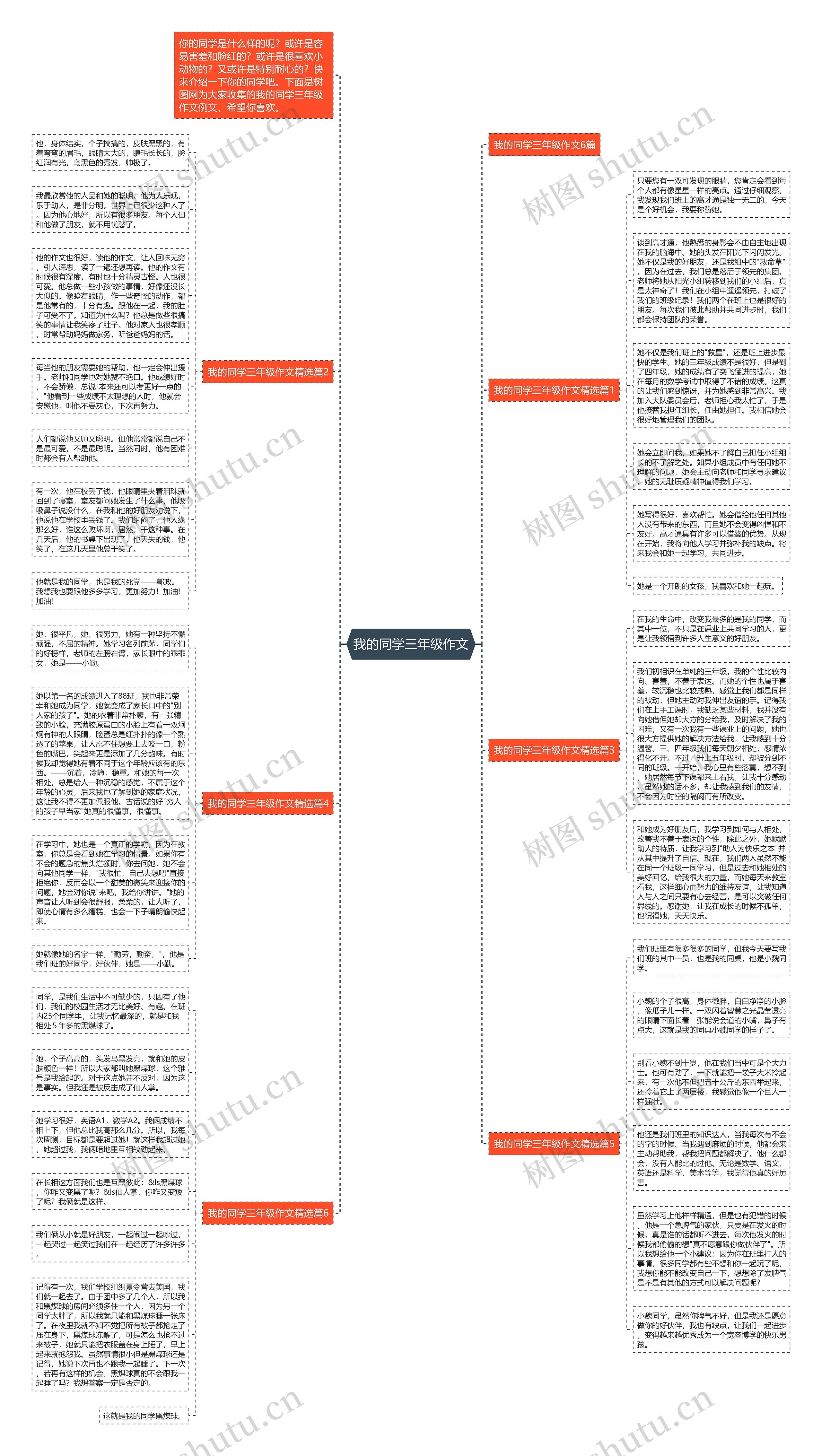 我的同学三年级作文思维导图高清图 我的同学三年级作文思维导图