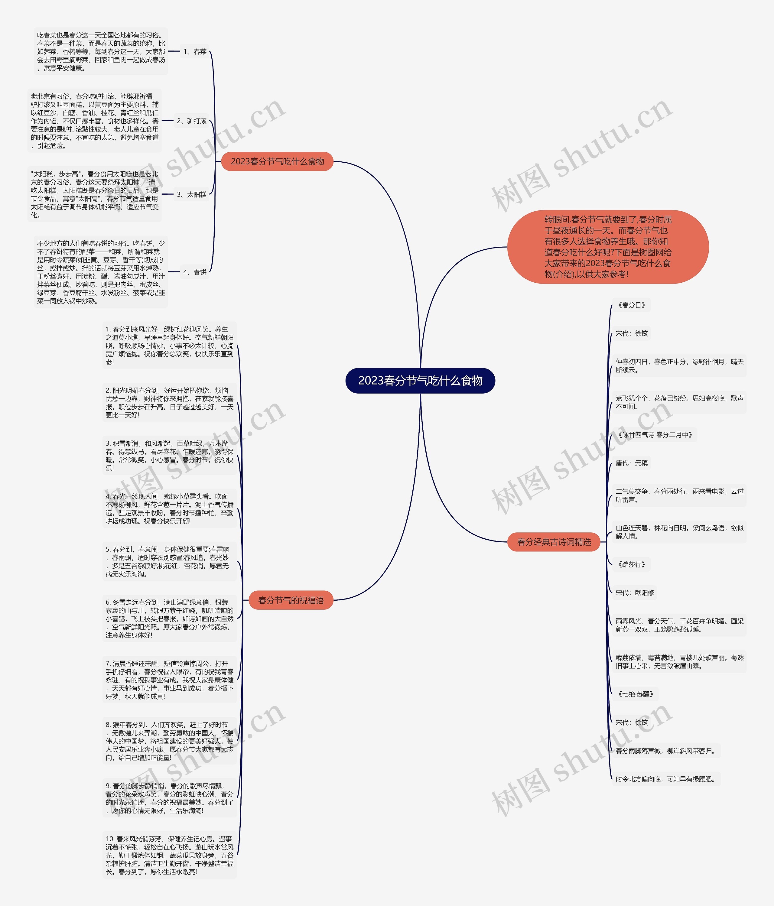 2023春分节气吃什么食物思维导图