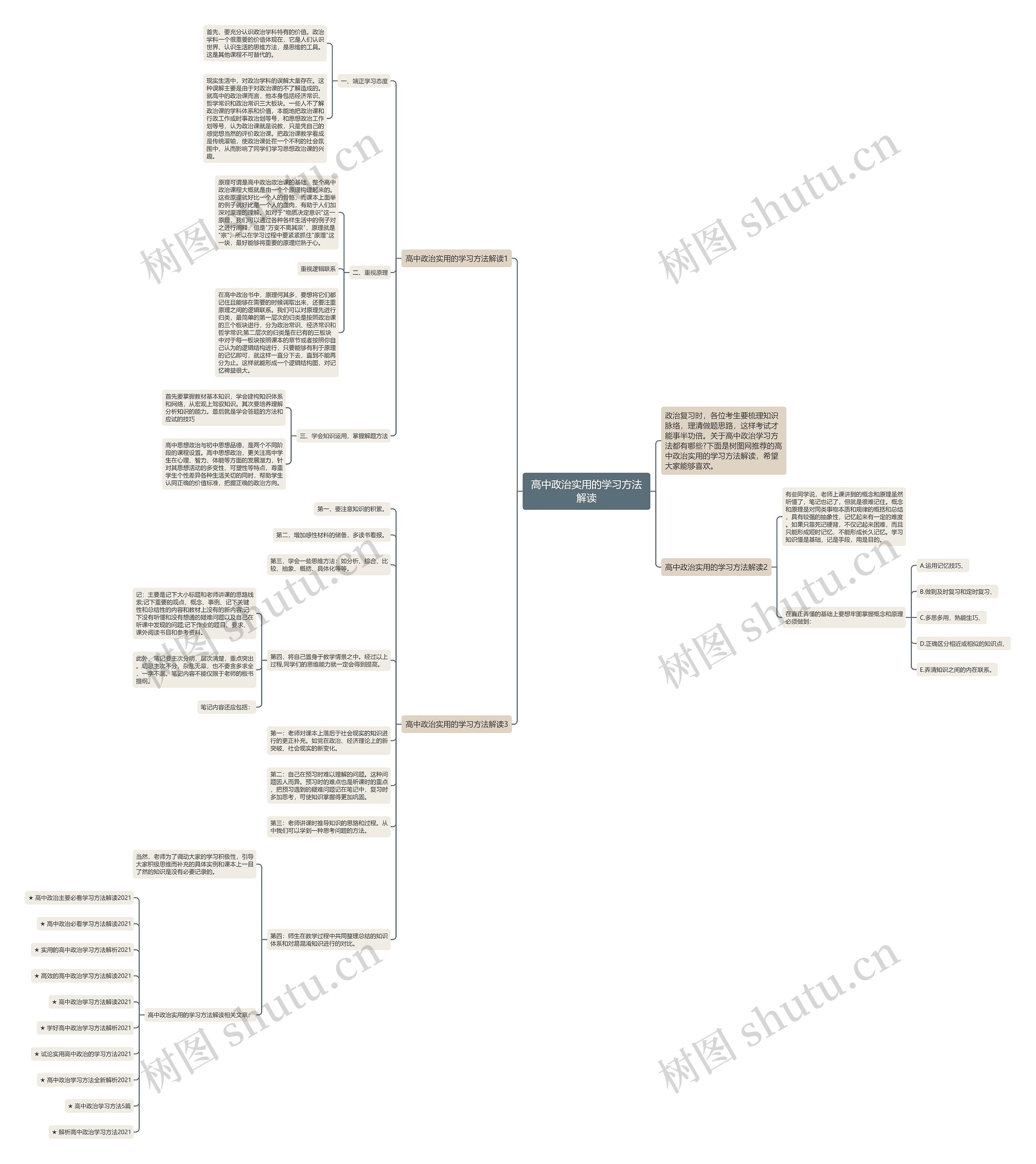 高中政治实用的学习方法解读思维导图
