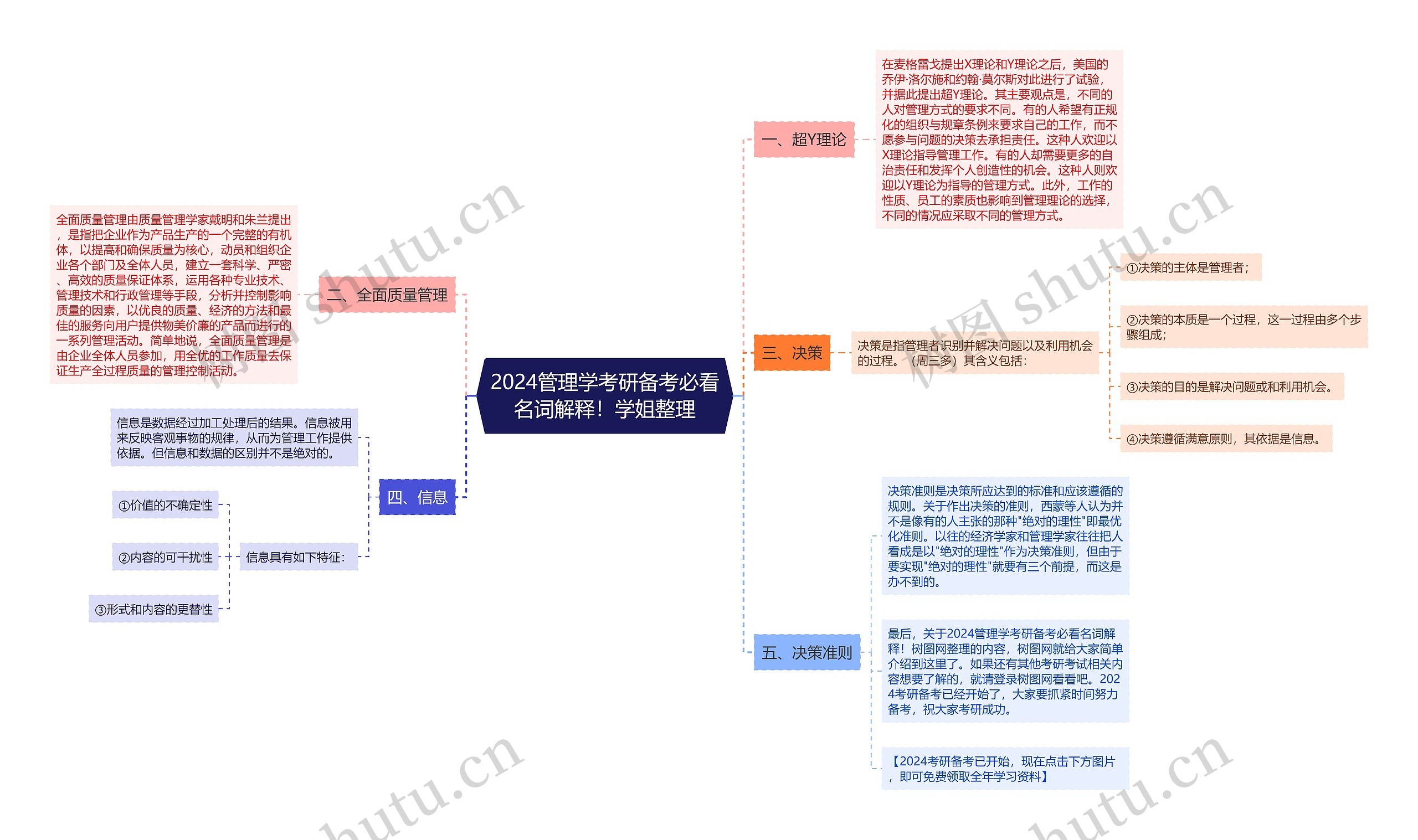 2024管理学考研备考必看名词解释！学姐整理