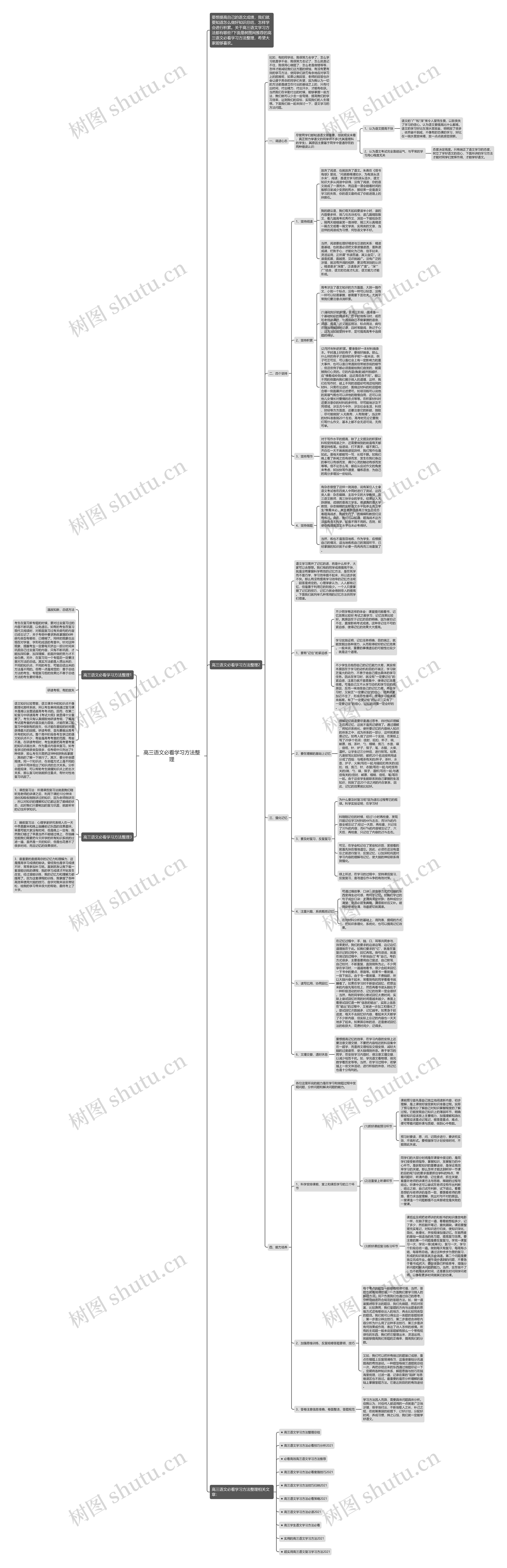 高三语文必看学习方法整理思维导图