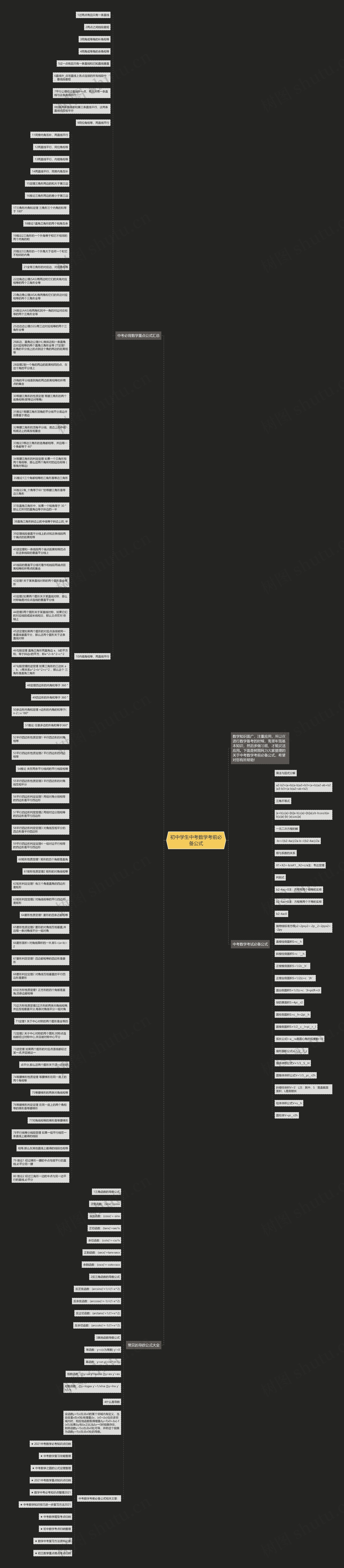 初中学生中考数学考前必备公式思维导图