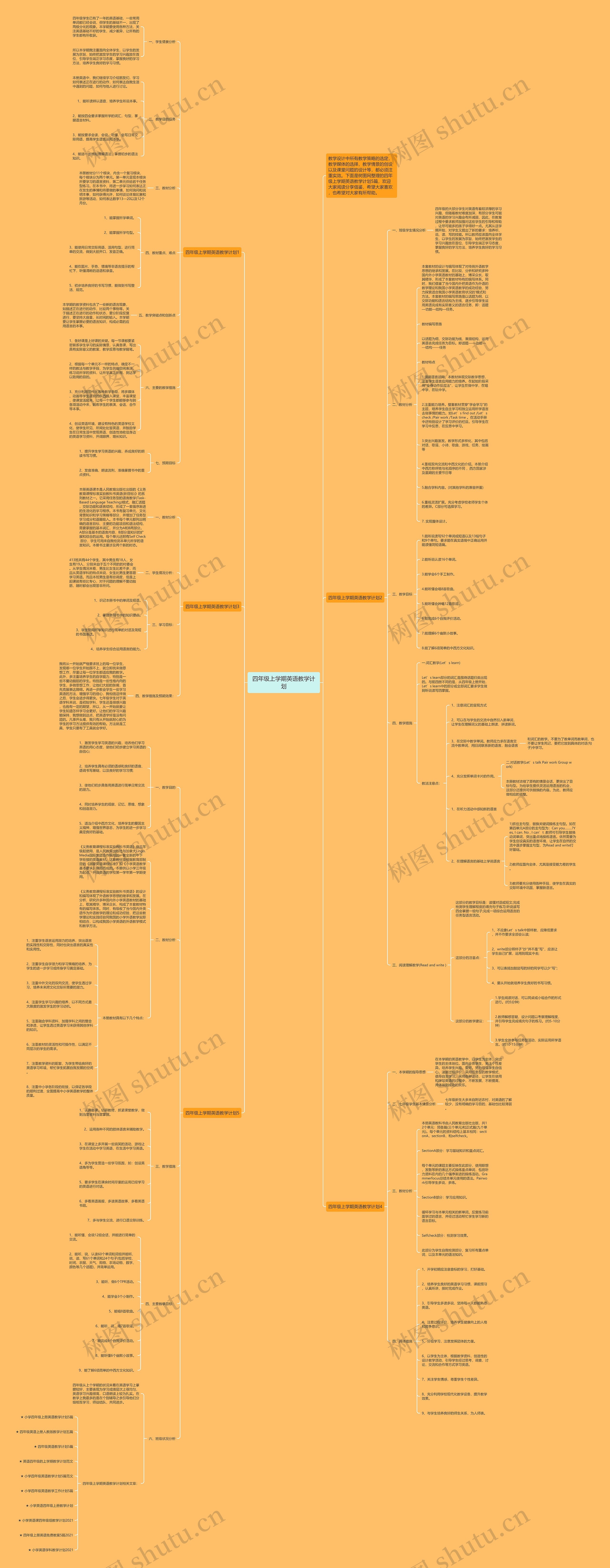 四年级上学期英语教学计划思维导图