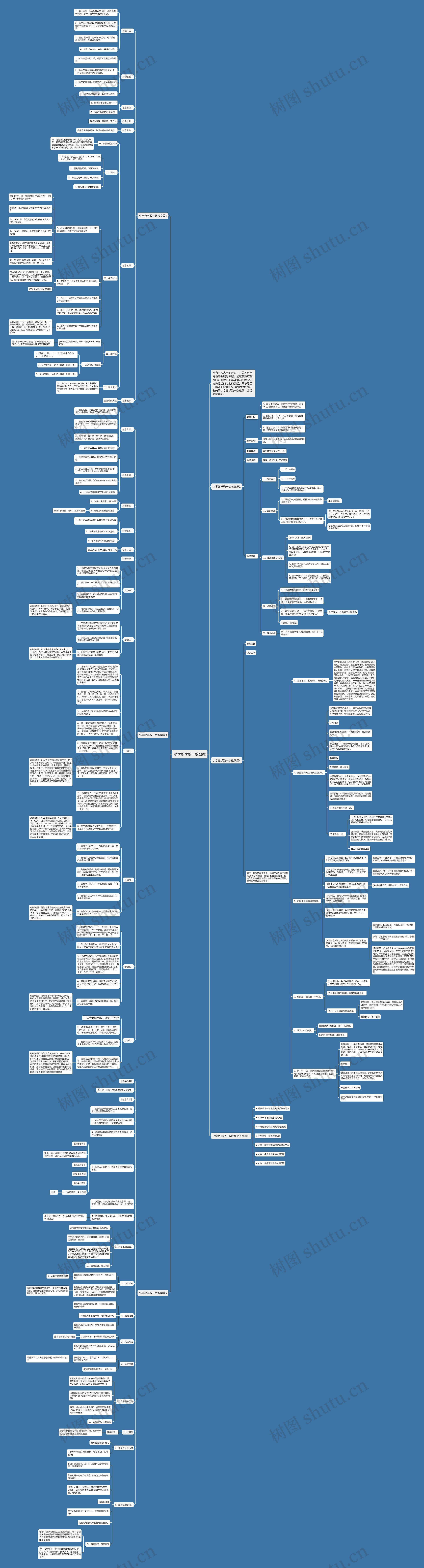 小学数学数一数教案思维导图