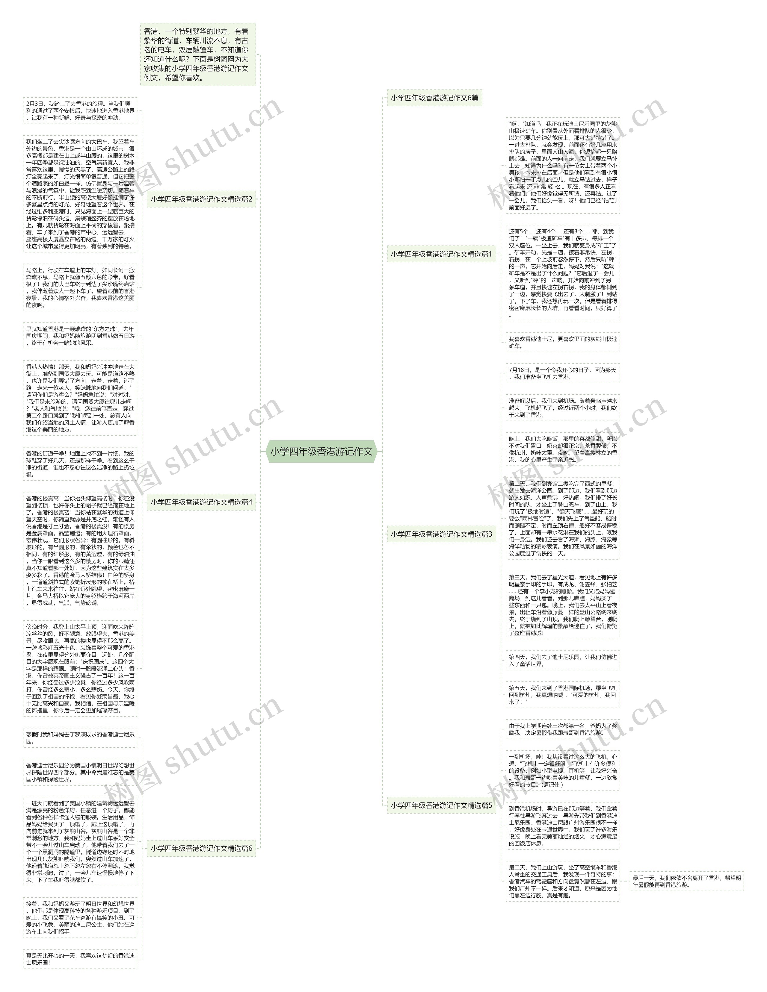 小学四年级香港游记作文思维导图