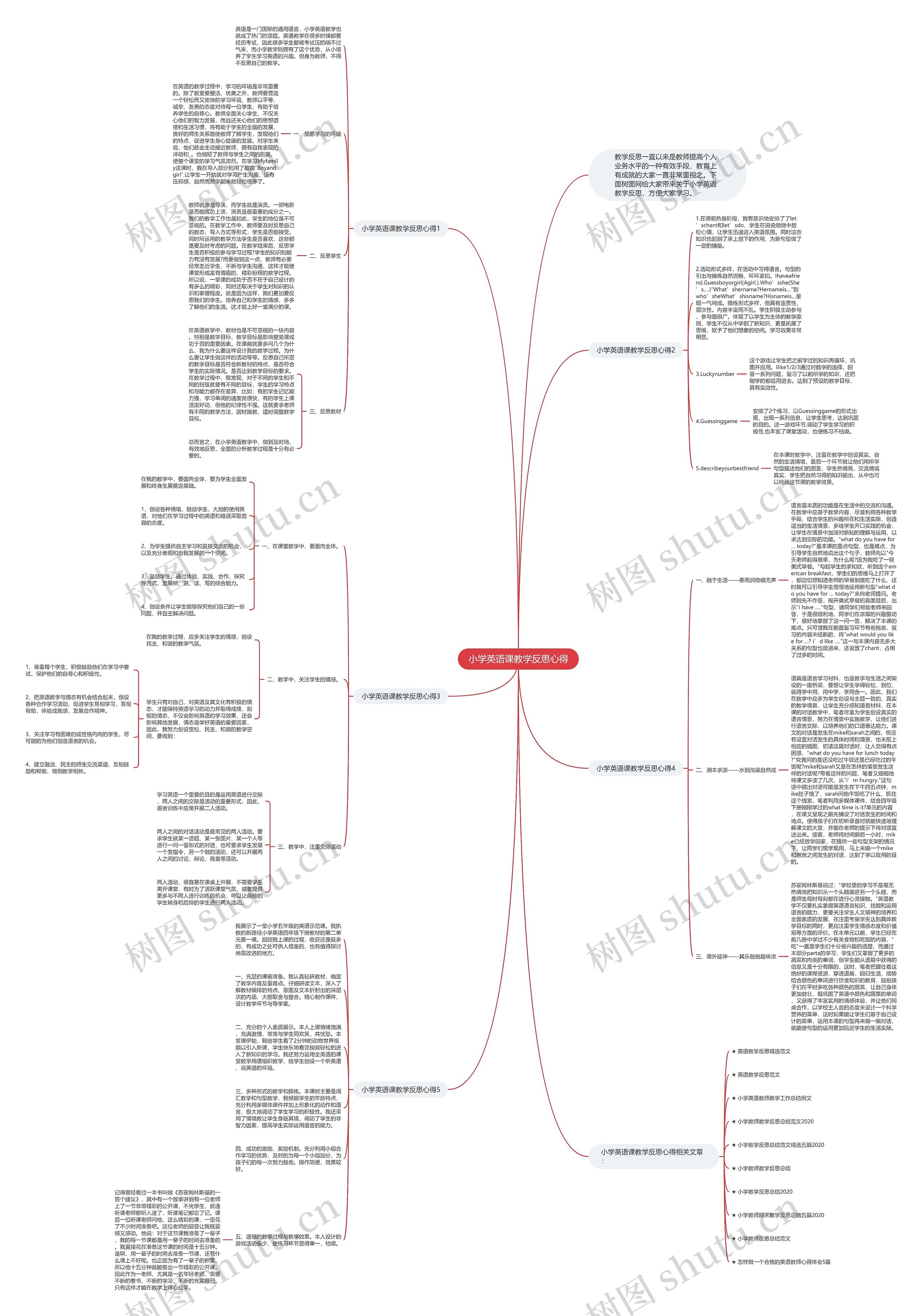 小学英语课教学反思心得思维导图